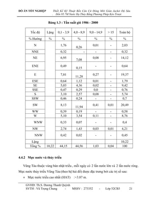 ĐỒ ÁN TỐT NGHIỆP                   Thiết Kế Kỹ Thuật Bến Căn Cứ Đóng Mới Giàn Jacket Độ Sâu
                               .     Đến 95.7M Nước Hạ Thủy Bằng Phương Pháp Kéo Trượt


                           Bảng 1.3 : Tần suất gió 1986 - 2000

           Tốc độ         Lặng        0,1 - 3,9   4,0 - 8,9      9,0 - 14,9       > 15      Toàn bộ
         % Hƣớng           %             %            %              %             %            %
              N                         1,76                        0,01            -         2,03
                                                     0,26
            NNE                         0,32                -         -             -         0,32
             NE                         6,95                        0,08            -         14,12
                                                     7,08
            ENE                         0,49                          -             -         0,64
                                                     0,15

              E                         7,81                        0,27            -         19,37
                                                    11,28
            ESE                         0,64        1,12            0,01            -         1,79
             SE                         5,03        4,36            0,02            -         9,42
            SSE                         0,47        0,29            0,0             -         0,76
              S                         3,10        2,57            0,08            -         5,74
            SSW                         0,46        0,24              -             -         0,7
             SW                         8,13                        0,41          0,01        20,49
                                                    11,94
            WW                          0,39        0,19              -             -         0,58
             W                          5,10        3,54            0,11            -         8,76
              WNW                       0,33         0,07             -             -          0,4
            NW                          2,74         1,43           0,03          0,01        4,21
              NNW                       0,42         0,02             -             -         0,45
           Lặng                                                                               10,22
          Tổng %         10,22         44,15        44,56           1,03          0,04         100


4.4.2 Mực nƣớc và thủy triều

    Vũng Tàu thuộc vùng bán nhật triều , mỗi ngày có 2 lầ n nƣớc lớn và 2 lầ n nƣớc ròng.
Mƣ̣c nƣớc thủy triề u Vũng Tàu (theo hê ̣ hải đồ ) đƣơ ̣c đă ̣c trƣng bởi các tri ̣số sau:
    + Mƣ̣c nƣớc triề u cao nhấ t (HAT)         :+3.87 m.

      GVHD: Th.S. Dƣơng Thanh Quỳnh
      SVTH : Vũ Trọng Chung     -   MSSV : 273352                          -   Lớp 52CB3               21
 