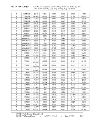 ĐỒ ÁN TỐT NGHIỆP        Thiết Kế Kỹ Thuật Bến Căn Cứ Đóng Mới Giàn Jacket Độ Sâu
                    .     Đến 95.7M Nước Hạ Thủy Bằng Phương Pháp Kéo Trượt

    3     COMBHH         -2.841     0.226      0.070     0.000          0.890        1.820
    3     COMBHH        -64.483    -0.160     -0.087    -0.007         -0.584       -0.891
    3     COMBHH        -64.483    -0.160     -0.087    -0.007         -0.264       -0.675
    3     COMBHH        -64.483    -0.160     -0.087    -0.007         -0.860       -2.596
    3      COMBCT        -0.030    -0.012      0.006     0.017          0.050       -0.105
    3      COMBCT        -0.030    -0.012      0.006     0.017          0.000        0.710
    3      COMBCT        -0.030    -0.012      0.006     0.017          0.041        2.714
    3      COMBCT        -2.658    -0.236     -0.015    -0.017         -0.208       -1.294
    3      COMBCT        -2.658    -0.236     -0.015    -0.017         -0.083       -0.002
    3      COMBCT        -2.658    -0.236     -0.015    -0.017         -0.050        0.102
    3     COMBNEO         2.260     1.264      0.000     0.941          0.000      10.880
    3     COMBNEO         2.260     1.264      0.000     0.941          0.000        0.157
    3     COMBNEO         2.260     1.264      0.000     0.941        14.394         0.000
    3     COMBNEO         0.000     0.000     -1.702     0.000        -14.487        0.000
    3     COMBNEO         0.000     0.000     -1.702     0.000         -0.047        0.000
    3     COMBNEO         0.000     0.000     -1.702     0.000          0.000      -10.566
    3       COMB1       -79.557     0.181      0.091     0.000          0.329        0.985
    3       COMB1       -62.744     0.181      0.091     0.000          0.060        0.818
    3       COMB1       -45.931     0.181      0.091     0.000          0.890        3.216
                            -
    3       COMB1                  -0.283     -0.098    -0.008        -0.769       -1.580
                        153.527
                            -
    3       COMB1                  -0.283     -0.098    -0.008        -0.441       -0.550
                        136.714
                            -
    3       COMB1                  -0.283     -0.098    -0.008        -1.210       -2.085
                        119.901
    3       COMB2       -76.183    -0.105      0.014     0.020         -0.008       -0.637
    3       COMB2       -59.370    -0.105      0.014     0.020         -0.123        1.112
    3       COMB2       -42.557    -0.105      0.014     0.020         -0.129        4.288
    3       COMB2       -79.337    -0.374     -0.011    -0.021         -0.318       -2.064
    3       COMB2       -62.524    -0.374     -0.011    -0.021         -0.223        0.258
    3       COMB2       -45.711    -0.374     -0.011    -0.021         -0.238        1.153
    3       COMB3       -73.435     1.426      0.006     1.129         -0.069      12.546
    3       COMB3       -56.622     1.426      0.006     1.129         -0.123        0.449
    3       COMB3       -39.809     1.426      0.006     1.129        17.095         1.031
    3       COMB3       -76.147    -0.091     -2.036     0.000        -17.454       -0.511
    3       COMB3       -59.334    -0.091     -2.036     0.000         -0.179        0.260
    3       COMB3       -42.522    -0.091     -2.036     0.000         -0.178      -11.648
    3       COMB4       -76.125    -0.091      0.205    -0.001          1.624       -0.514
    3       COMB4       -59.312    -0.091      0.205    -0.001         -0.117        0.261
    3       COMB4       -42.499    -0.091      0.205    -0.001         -1.859        1.036
    3       COMB5       -76.137    -0.094      0.168    -0.065          1.308       -0.540

    GVHD: Th.S. Dƣơng Thanh Quỳnh
    SVTH : Vũ Trọng Chung     -   MSSV : 273352          -       Lớp 52CB3      211
 