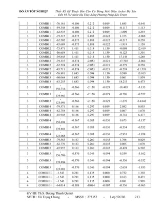 ĐỒ ÁN TỐT NGHIỆP        Thiết Kế Kỹ Thuật Bến Căn Cứ Đóng Mới Giàn Jacket Độ Sâu
                    .     Đến 95.7M Nước Hạ Thủy Bằng Phương Pháp Kéo Trượt

    3      COMB11       -76.161    -0.106      0.212     0.019          1.685       -0.641
    3      COMB11       -59.348    -0.106      0.212     0.019         -0.117        1.113
    3      COMB11       -42.535    -0.106      0.212     0.019         -1.809        4.293
    3      COMB11       -79.315    -0.375      0.188    -0.022          1.375       -2.068
    3      COMB11       -62.502    -0.375      0.188    -0.022         -0.217        0.258
    3      COMB11       -45.689    -0.375      0.188    -0.022         -1.919        1.158
    3      COMB12       -73.471     1.411      0.014     1.150         -0.008      12.419
    3      COMB12       -56.658     1.411      0.014     1.150         -0.123        1.301
    3      COMB12       -39.845     1.411      0.014     1.150        17.144         4.288
    3      COMB12       -79.337    -0.374     -2.053    -0.021        -17.703       -2.064
    3      COMB12       -62.524    -0.374     -2.053    -0.021         -0.279        0.258
    3      COMB12       -45.711    -0.374     -2.053    -0.021         -0.238      -11.526
    3      COMB13       -76.881     1.683      0.098     1.150          0.389      13.915
    3      COMB13       -60.068     1.683      0.098     1.150          0.061        1.859
    3      COMB13       -43.255     1.683      0.098     1.150        18.213         6.473
                            -
    3      COMB13                  -0.566     -2.158    -0.029        -18.403      -3.133
                        156.716
                            -
    3      COMB13                  -0.566     -2.158    -0.029        -0.596       -0.552
                        139.903
                            -
    3      COMB13                  -0.566     -2.158    -0.029        -1.270       -14.642
                        123.091
    3      COMB14       -79.571    0.166      0.297     0.019          2.082       0.855
    3      COMB14       -62.758    0.166      0.297     0.019          0.067       1.670
    3      COMB14       -45.945    0.166      0.297     0.019         -0.741       6.477
                            -
    3      COMB14                  -0.567     0.083     -0.030        0.675        -3.137
                        156.694
                            -
    3      COMB14                  -0.567     0.083     -0.030        -0.534       -0.552
                        139.881
                            -
    3      COMB14                  -0.567     0.083     -0.030        -2.951       -1.958
                        123.068
    3      COMB15       -79.583    0.163      0.260     -0.045         1.766       0.829
    3      COMB15       -62.770    0.163      0.260     -0.045         0.065       1.670
    3      COMB15       -45.957    0.163      0.260     -0.045        -0.428       6.502
                            -
    3      COMB15                  -0.570     0.046     -0.094        0.359        -3.162
                        156.706
                            -
    3      COMB15                  -0.570     0.046     -0.094        -0.536       -0.552
                        139.894
                            -
    3      COMB15                  -0.570     0.046     -0.094        -2.638       -1.933
                        123.081
    4      COMBHH        -1.543     0.281      0.135     0.000         0.732        1.392
    4      COMBHH        -1.543     0.281      0.135     0.000         0.163        0.471
    4      COMBHH        -1.543     0.281      0.135     0.000         0.881        1.905
    4      COMBHH       -64.014    -0.188     -0.094    -0.007        -0.556       -0.963

    GVHD: Th.S. Dƣơng Thanh Quỳnh
    SVTH : Vũ Trọng Chung     -   MSSV : 273352          -       Lớp 52CB3      213
 
