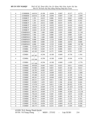 ĐỒ ÁN TỐT NGHIỆP        Thiết Kế Kỹ Thuật Bến Căn Cứ Đóng Mới Giàn Jacket Độ Sâu
                    .     Đến 95.7M Nước Hạ Thủy Bằng Phương Pháp Kéo Trượt

    4     COMBHH        -64.014    -0.188     -0.094    -0.007         -0.317       -0.753
    4     COMBHH        -64.014    -0.188     -0.094    -0.007         -1.329       -2.899
    4      COMBCT         1.291    -0.012      0.008     0.019          0.062       -0.090
    4      COMBCT         1.291    -0.012      0.008     0.019          0.000        0.362
    4      COMBCT         1.291    -0.012      0.008     0.019          0.376        1.343
    4      COMBCT        -0.024    -0.129     -0.052    -0.019         -0.418       -0.619
    4      COMBCT        -0.024    -0.129     -0.052    -0.019         -0.021       -0.002
    4      COMBCT        -0.024    -0.129     -0.052    -0.019         -0.062        0.087
    4     COMBNEO         1.966     1.440      0.000     1.039          0.000      11.194
    4     COMBNEO         1.966     1.440      0.000     1.039          0.000        0.207
    4     COMBNEO         1.966     1.440      0.000     1.039        17.655         0.000
    4     COMBNEO         0.000     0.000     -2.323     0.000        -17.800        0.000
    4     COMBNEO         0.000     0.000     -2.323     0.000         -0.072        0.000
    4     COMBNEO         0.000     0.000     -2.323     0.000          0.000      -10.780
    4       COMB1       -72.422     0.269      0.175     0.000          0.816        1.325
    4       COMB1       -57.303     0.269      0.175     0.000          0.031        0.743
    4       COMB1       -42.185     0.269      0.175     0.000          0.793        2.987
                            -
    4       COMB1                  -0.294     -0.100    -0.009        -0.730       -1.501
                        147.387
                            -
    4       COMB1                  -0.294     -0.100    -0.009        -0.544       -0.726
                        132.268
                            -
    4       COMB1                  -0.294     -0.100    -0.009        -1.859       -2.778
                        117.149
    4       COMB2       -69.020    -0.083      0.023     0.023          0.011       -0.454
    4       COMB2       -53.902    -0.083      0.023     0.023         -0.164        0.612
    4       COMB2       -38.783    -0.083      0.023     0.023          0.187        2.312
    4       COMB2       -70.599    -0.223     -0.049    -0.023         -0.565       -1.088
    4       COMB2       -55.480    -0.223     -0.049    -0.023         -0.189        0.176
    4       COMB2       -40.361    -0.223     -0.049    -0.023         -0.339        0.806
    4       COMB3       -68.211     1.659      0.013     1.246         -0.063      13.087
    4       COMB3       -53.092     1.659      0.013     1.246         -0.164        0.426
    4       COMB3       -37.974     1.659      0.013     1.246        20.922         0.701
    4       COMB3       -70.570    -0.069     -2.775     0.000        -21.423       -0.346
    4       COMB3       -55.451    -0.069     -2.775     0.000         -0.251        0.178
    4       COMB3       -40.333    -0.069     -2.775     0.000         -0.264      -12.234
    4       COMB4       -70.418    -0.069      0.285    -0.001          2.019       -0.348
    4       COMB4       -55.300    -0.069      0.285    -0.001         -0.156        0.178
    4       COMB4       -40.181    -0.069      0.285    -0.001         -2.332        0.703
    4       COMB5       -70.411    -0.056      0.233    -0.069          1.622       -0.244
    4       COMB5       -55.292    -0.056      0.233    -0.069         -0.159        0.180
    4       COMB5       -40.173    -0.056      0.233    -0.069         -1.939        0.604

    GVHD: Th.S. Dƣơng Thanh Quỳnh
    SVTH : Vũ Trọng Chung     -   MSSV : 273352          -       Lớp 52CB3      214
 