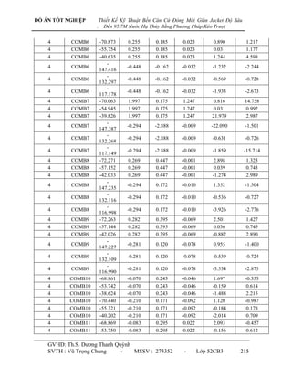 ĐỒ ÁN TỐT NGHIỆP        Thiết Kế Kỹ Thuật Bến Căn Cứ Đóng Mới Giàn Jacket Độ Sâu
                    .     Đến 95.7M Nước Hạ Thủy Bằng Phương Pháp Kéo Trượt

    4       COMB6       -70.873    0.255      0.185     0.023         0.890        1.217
    4       COMB6       -55.754    0.255      0.185     0.023         0.031        1.177
    4       COMB6       -40.635    0.255      0.185     0.023         1.244        4.598
                           -
    4       COMB6                  -0.448     -0.162    -0.032        -1.232       -2.244
                        147.416
                           -
    4       COMB6                  -0.448     -0.162    -0.032        -0.569       -0.728
                        132.297
                           -
    4       COMB6                  -0.448     -0.162    -0.032        -1.933       -2.673
                        117.178
    4       COMB7       -70.063    1.997      0.175     1.247          0.816       14.758
    4       COMB7       -54.945    1.997      0.175     1.247          0.031        0.992
    4       COMB7       -39.826    1.997      0.175     1.247         21.979        2.987
                           -
    4       COMB7                  -0.294     -2.888    -0.009        -22.090      -1.501
                        147.387
                           -
    4       COMB7                  -0.294     -2.888    -0.009        -0.631       -0.726
                        132.268
                           -
    4       COMB7                  -0.294     -2.888    -0.009        -1.859       -15.714
                        117.149
    4       COMB8       -72.271    0.269      0.447     -0.001         2.898       1.323
    4       COMB8       -57.152    0.269      0.447     -0.001         0.039       0.743
    4       COMB8       -42.033    0.269      0.447     -0.001        -1.274       2.989
                           -
    4       COMB8                  -0.294     0.172     -0.010        1.352        -1.504
                        147.235
                           -
    4       COMB8                  -0.294     0.172     -0.010        -0.536       -0.727
                        132.116
                           -
    4       COMB8                  -0.294     0.172     -0.010        -3.926       -2.776
                        116.998
    4       COMB9       -72.263    0.282      0.395     -0.069         2.501       1.427
    4       COMB9       -57.144    0.282      0.395     -0.069         0.036       0.745
    4       COMB9       -42.026    0.282      0.395     -0.069        -0.882       2.890
                           -
    4       COMB9                  -0.281     0.120     -0.078        0.955        -1.400
                        147.227
                           -
    4       COMB9                  -0.281     0.120     -0.078        -0.539       -0.724
                        132.109
                           -
    4       COMB9                  -0.281     0.120     -0.078        -3.534       -2.875
                        116.990
    4      COMB10       -68.861    -0.070     0.243     -0.046         1.697       -0.353
    4      COMB10       -53.742    -0.070     0.243     -0.046        -0.159        0.614
    4      COMB10       -38.624    -0.070     0.243     -0.046        -1.488        2.215
    4      COMB10       -70.440    -0.210     0.171     -0.092         1.120       -0.987
    4      COMB10       -55.321    -0.210     0.171     -0.092        -0.184        0.178
    4      COMB10       -40.202    -0.210     0.171     -0.092        -2.014        0.709
    4      COMB11       -68.869    -0.083     0.295      0.022         2.093       -0.457
    4      COMB11       -53.750    -0.083     0.295      0.022        -0.156        0.612

    GVHD: Th.S. Dƣơng Thanh Quỳnh
    SVTH : Vũ Trọng Chung     -   MSSV : 273352          -       Lớp 52CB3      215
 