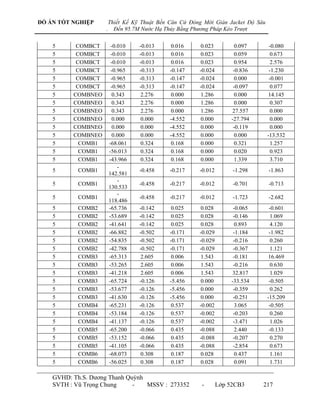 ĐỒ ÁN TỐT NGHIỆP        Thiết Kế Kỹ Thuật Bến Căn Cứ Đóng Mới Giàn Jacket Độ Sâu
                    .     Đến 95.7M Nước Hạ Thủy Bằng Phương Pháp Kéo Trượt

    5      COMBCT        -0.010    -0.013      0.016     0.023          0.097       -0.080
    5      COMBCT        -0.010    -0.013      0.016     0.023          0.059        0.673
    5      COMBCT        -0.010    -0.013      0.016     0.023          0.954        2.576
    5      COMBCT        -0.965    -0.313     -0.147    -0.024         -0.836       -1.230
    5      COMBCT        -0.965    -0.313     -0.147    -0.024          0.000       -0.001
    5      COMBCT        -0.965    -0.313     -0.147    -0.024         -0.097        0.077
    5     COMBNEO         0.343     2.276      0.000     1.286          0.000      14.145
    5     COMBNEO         0.343     2.276      0.000     1.286          0.000        0.307
    5     COMBNEO         0.343     2.276      0.000     1.286        27.557         0.000
    5     COMBNEO         0.000     0.000     -4.552     0.000        -27.794        0.000
    5     COMBNEO         0.000     0.000     -4.552     0.000         -0.119        0.000
    5     COMBNEO         0.000     0.000     -4.552     0.000          0.000      -13.532
    5       COMB1       -68.061     0.324      0.168     0.000          0.321        1.257
    5       COMB1       -56.013     0.324      0.168     0.000          0.020        0.923
    5       COMB1       -43.966     0.324      0.168     0.000          1.339        3.710
                            -
    5       COMB1                  -0.458     -0.217    -0.012        -1.298       -1.863
                        142.581
                            -
    5       COMB1                  -0.458     -0.217    -0.012        -0.701       -0.713
                        130.533
                            -
    5       COMB1                  -0.458     -0.217    -0.012        -1.723       -2.682
                        118.486
    5       COMB2       -65.736    -0.142      0.025     0.028         -0.065       -0.601
    5       COMB2       -53.689    -0.142      0.025     0.028         -0.146        1.069
    5       COMB2       -41.641    -0.142      0.025     0.028          0.893        4.120
    5       COMB2       -66.882    -0.502     -0.171    -0.029         -1.184       -1.982
    5       COMB2       -54.835    -0.502     -0.171    -0.029         -0.216        0.260
    5       COMB2       -42.788    -0.502     -0.171    -0.029         -0.367        1.121
    5       COMB3       -65.313     2.605      0.006     1.543         -0.181      16.469
    5       COMB3       -53.265     2.605      0.006     1.543         -0.216        0.630
    5       COMB3       -41.218     2.605      0.006     1.543        32.817         1.029
    5       COMB3       -65.724    -0.126     -5.456     0.000        -33.534       -0.505
    5       COMB3       -53.677    -0.126     -5.456     0.000         -0.359        0.262
    5       COMB3       -41.630    -0.126     -5.456     0.000         -0.251      -15.209
    5       COMB4       -65.231    -0.126      0.537    -0.002          3.065       -0.505
    5       COMB4       -53.184    -0.126      0.537    -0.002         -0.203        0.260
    5       COMB4       -41.137    -0.126      0.537    -0.002         -3.471        1.026
    5       COMB5       -65.200    -0.066      0.435    -0.088          2.440       -0.133
    5       COMB5       -53.152    -0.066      0.435    -0.088         -0.207        0.270
    5       COMB5       -41.105    -0.066      0.435    -0.088         -2.854        0.673
    5       COMB6       -68.073     0.308      0.187     0.028          0.437        1.161
    5       COMB6       -56.025     0.308      0.187     0.028          0.091        1.731

    GVHD: Th.S. Dƣơng Thanh Quỳnh
    SVTH : Vũ Trọng Chung     -   MSSV : 273352          -       Lớp 52CB3      217
 