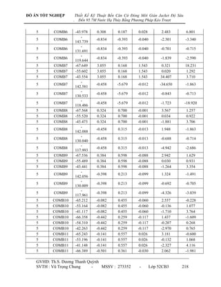 ĐỒ ÁN TỐT NGHIỆP        Thiết Kế Kỹ Thuật Bến Căn Cứ Đóng Mới Giàn Jacket Độ Sâu
                    .     Đến 95.7M Nước Hạ Thủy Bằng Phương Pháp Kéo Trượt

    5       COMB6       -43.978    0.308      0.187     0.028         2.483        6.801
                           -
    5       COMB6                  -0.834     -0.393    -0.040        -2.301       -3.340
                        143.739
                           -
    5       COMB6                  -0.834     -0.393    -0.040        -0.701       -0.715
                        131.691
                           -
    5       COMB6                  -0.834     -0.393    -0.040        -1.839       -2.590
                        119.644
    5       COMB7       -67.649    3.055      0.168     1.543          0.321       18.231
    5       COMB7       -55.602    3.055      0.168     1.543          0.020        1.292
    5       COMB7       -43.554    3.055      0.168     1.543         34.407        3.710
                           -
    5       COMB7                  -0.458     -5.679    -0.012        -34.650      -1.863
                        142.581
                           -
    5       COMB7                  -0.458     -5.679    -0.012        -0.843       -0.713
                        130.533
                           -
    5       COMB7                  -0.458     -5.679    -0.012        -1.723       -18.920
                        118.486
    5       COMB8       -67.568    0.324      0.700     -0.001         3.567       1.257
    5       COMB8       -55.520    0.324      0.700     -0.001         0.034       0.922
    5       COMB8       -43.473    0.324      0.700     -0.001        -1.881       3.706
                           -
    5       COMB8                  -0.458     0.315     -0.013        1.948        -1.863
                        142.088
                           -
    5       COMB8                  -0.458     0.315     -0.013        -0.688       -0.714
                        130.040
                           -
    5       COMB8                  -0.458     0.315     -0.013        -4.942       -2.686
                        117.993
    5       COMB9       -67.536    0.384      0.598     -0.088         2.942       1.629
    5       COMB9       -55.489    0.384      0.598     -0.088         0.030       0.931
    5       COMB9       -43.441    0.384      0.598     -0.088        -1.264       3.354
                           -
    5       COMB9                  -0.398     0.213     -0.099        1.324        -1.491
                        142.056
                           -
    5       COMB9                  -0.398     0.213     -0.099        -0.692       -0.705
                        130.009
                           -
    5       COMB9                  -0.398     0.213     -0.099        -4.326       -3.039
                        117.961
    5      COMB10       -65.212    -0.082     0.455     -0.060         2.557       -0.228
    5      COMB10       -53.164    -0.082     0.455     -0.060        -0.136        1.077
    5      COMB10       -41.117    -0.082     0.455     -0.060        -1.710        3.764
    5      COMB10       -66.358    -0.442     0.259     -0.117         1.437       -1.609
    5      COMB10       -54.310    -0.442     0.259     -0.117        -0.207        0.268
    5      COMB10       -42.263    -0.442     0.259     -0.117        -2.970        0.765
    5      COMB11       -65.243    -0.141     0.557      0.026         3.181       -0.600
    5      COMB11       -53.196    -0.141     0.557      0.026        -0.132        1.068
    5      COMB11       -41.148    -0.141     0.557      0.026        -2.327        4.116
    5      COMB11       -66.389    -0.501     0.361     -0.030         2.062       -1.981

    GVHD: Th.S. Dƣơng Thanh Quỳnh
    SVTH : Vũ Trọng Chung     -   MSSV : 273352          -       Lớp 52CB3      218
 