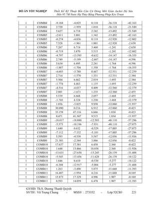 ĐỒ ÁN TỐT NGHIỆP        Thiết Kế Kỹ Thuật Bến Căn Cứ Đóng Mới Giàn Jacket Độ Sâu
                    .     Đến 95.7M Nước Hạ Thủy Bằng Phương Pháp Kéo Trượt

   1      COMB4          -9.184       -4.825       0.110       -36.118      -42.163
   1      COMB4           2.720       -1.959       1.010       -36.118      -21.549
   1      COMB4           5.627        6.718       2.242       -13.492      -21.549
   1      COMB5          -2.611        3.881       1.342       -13.492      -42.163
   1      COMB5          -0.274       -4.836       0.119       -12.920      -12.802
   1      COMB5           7.528       -1.961       1.001       -12.920       -2.638
   1      COMB6           7.267        6.714       3.460        -1.241       -2.638
   1      COMB6          -0.719        3.870       5.515        -1.241      -12.802
   1      COMB6          -4.797      -13.595      -0.632       -14.147      -16.355
   1      COMB6           2.749       -5.199      -2.687       -14.147       -4.596
   1      COMB6           5.634        6.495       2.241        -1.764       -4.596
   1      COMB6          -1.887       -1.704       1.358        -1.764      -16.355
   1      COMB7          -4.603       -3.788       0.447       -12.531      -12.259
   1      COMB7           2.714       -1.570       1.331       -12.531       -2.384
   1      COMB7           5.504        6.662       2.019        -1.693       -2.384
   1      COMB7          -1.774        4.463       1.135        -1.693      -12.259
   1      COMB7          -4.516       -4.037       0.409       -12.560      -12.379
   1      COMB7           2.801       -1.671       1.235       -12.560       -2.455
   1      COMB8           5.539        6.668       2.057        -1.668       -2.455
   1      COMB8          -1.743        4.324       1.230        -1.668      -12.379
   1      COMB8           1.036       -3.825       9.938       -12.060      -11.937
   1      COMB8         30.090         0.216       6.912       -12.060       -0.423
   1      COMB8         33.158       47.116        6.666         1.834       -0.423
   1      COMB8           0.471      41.347        9.515         1.834      -11.937
   1      COMB9         -18.017      -18.880     -12.503       -48.110      -57.296
   1      COMB9          -5.573      -10.196      -7.931       -48.110      -27.075
   1      COMB9           1.640        0.632      -0.529       -17.005      -27.075
   1      COMB9          -7.112       -7.332      -5.101       -17.005      -57.296
   1      COMB9           5.593       -4.538       5.547       -12.056      -11.936
   1      COMB9         21.301        -2.344       3.886       -12.056       -0.422
   1      COMB10        17.637       17.381        6.438         2.360       -0.422
   1      COMB10          1.648      13.466       10.858         2.360      -11.936
   1      COMB10        -13.631      -27.650     -13.245       -26.139      -31.488
   1      COMB10         -5.543      -13.436     -11.628       -26.139      -10.122
   1      COMB10          1.646        0.410      -0.530        -5.277      -10.122
   1      COMB10         -6.388      -12.917      -5.084        -5.277      -31.488
   1      COMB11          1.263       -3.490       5.875       -11.668      -11.393
   1      COMB11        16.487        -1.954       4.216       -11.668       -0.169
   1      COMB11        15.873       17.329        4.996         1.907       -0.169
   1      COMB11          0.593      14.059        6.478         1.907      -11.393

    GVHD: Th.S. Dƣơng Thanh Quỳnh
    SVTH : Vũ Trọng Chung     -   MSSV : 273352            -   Lớp 52CB3       221
 