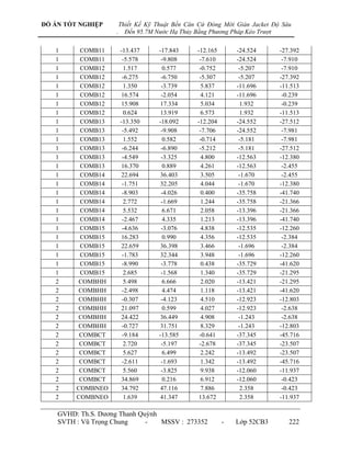 ĐỒ ÁN TỐT NGHIỆP        Thiết Kế Kỹ Thuật Bến Căn Cứ Đóng Mới Giàn Jacket Độ Sâu
                    .     Đến 95.7M Nước Hạ Thủy Bằng Phương Pháp Kéo Trượt

   1      COMB11        -13.437      -17.843     -12.165       -24.524      -27.392
   1      COMB11         -5.578       -9.808      -7.610       -24.524       -7.910
   1      COMB12          1.517        0.577      -0.752        -5.207       -7.910
   1      COMB12         -6.275       -6.750      -5.307        -5.207      -27.392
   1      COMB12          1.350       -3.739       5.837       -11.696      -11.513
   1      COMB12        16.574        -2.054       4.121       -11.696       -0.239
   1      COMB12        15.908       17.334        5.034         1.932       -0.239
   1      COMB12          0.624      13.919        6.573         1.932      -11.513
   1      COMB13        -13.350      -18.092     -12.204       -24.552      -27.512
   1      COMB13         -5.492       -9.908      -7.706       -24.552       -7.981
   1      COMB13          1.552        0.582      -0.714        -5.181       -7.981
   1      COMB13         -6.244       -6.890      -5.212        -5.181      -27.512
   1      COMB13         -4.549       -3.325       4.800       -12.563      -12.380
   1      COMB13        16.370         0.889       4.261       -12.563       -2.455
   1      COMB14        22.694       36.403        3.505        -1.670       -2.455
   1      COMB14         -1.751      32.205        4.044        -1.670      -12.380
   1      COMB14         -8.903       -4.026       0.400       -35.758      -41.740
   1      COMB14          2.772       -1.669       1.244       -35.758      -21.366
   1      COMB14          5.532        6.671       2.058       -13.396      -21.366
   1      COMB14         -2.467        4.335       1.213       -13.396      -41.740
   1      COMB15         -4.636       -3.076       4.838       -12.535      -12.260
   1      COMB15        16.283         0.990       4.356       -12.535       -2.384
   1      COMB15        22.659       36.398        3.466        -1.696       -2.384
   1      COMB15         -1.783      32.344        3.948        -1.696      -12.260
   1      COMB15         -8.990       -3.778       0.438       -35.729      -41.620
   1      COMB15          2.685       -1.568       1.340       -35.729      -21.295
   2     COMBHH           5.498        6.666       2.020       -13.421      -21.295
   2     COMBHH          -2.498        4.474       1.118       -13.421      -41.620
   2     COMBHH          -0.307       -4.123       4.510       -12.923      -12.803
   2     COMBHH         21.097         0.599       4.027       -12.923       -2.638
   2     COMBHH         24.422       36.449        4.908        -1.243       -2.638
   2     COMBHH          -0.727      31.751        8.329        -1.243      -12.803
   2      COMBCT         -9.184      -13.585      -0.641       -37.345      -45.716
   2      COMBCT          2.720       -5.197      -2.678       -37.345      -23.507
   2      COMBCT          5.627        6.499       2.242       -13.492      -23.507
   2      COMBCT         -2.611       -1.693       1.342       -13.492      -45.716
   2      COMBCT          5.560       -3.825       9.938       -12.060      -11.937
   2      COMBCT        34.869         0.216       6.912       -12.060       -0.423
   2     COMBNEO        34.792       47.116        7.886         2.358       -0.423
   2     COMBNEO          1.639      41.347       13.672         2.358      -11.937

    GVHD: Th.S. Dƣơng Thanh Quỳnh
    SVTH : Vũ Trọng Chung     -   MSSV : 273352            -   Lớp 52CB3       222
 