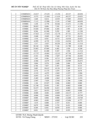 ĐỒ ÁN TỐT NGHIỆP        Thiết Kế Kỹ Thuật Bến Căn Cứ Đóng Mới Giàn Jacket Độ Sâu
                    .     Đến 95.7M Nước Hạ Thủy Bằng Phương Pháp Kéo Trượt

   2     COMBNEO        -18.017      -27.639     -13.254       -49.337      -60.850
   2     COMBNEO         -5.573      -13.434     -11.619       -49.337      -29.033
   2     COMBNEO          1.640        0.414      -0.529       -17.005      -29.033
   2     COMBNEO         -7.112      -12.906      -5.101       -17.005      -60.850
   2      COMB1           1.230       -2.778      10.266       -11.671      -11.394
   2      COMB1         30.055         0.606       7.242       -11.671       -0.169
   2      COMB1         33.028       47.064        6.444         1.905       -0.169
   2      COMB1           0.584      41.940        9.292         1.905      -11.394
   2      COMB1         -17.823      -17.833     -12.174       -47.721      -56.753
   2      COMB1          -5.608       -9.805      -7.602       -47.721      -26.821
   2      COMB2           1.510        0.581      -0.751       -16.934      -26.821
   2      COMB2          -6.999       -6.739      -5.324       -16.934      -56.753
   2      COMB2           1.317       -3.027      10.228       -11.700      -11.514
   2      COMB2         30.142         0.506       7.146       -11.700       -0.240
   2      COMB2         33.063       47.069        6.482         1.930       -0.240
   2      COMB2           0.615      41.800        9.387         1.930      -11.514
   2      COMB3         -17.737      -18.081     -12.213       -47.750      -56.873
   2      COMB3          -5.521       -9.906      -7.697       -47.750      -26.892
   2      COMB3           1.545        0.586      -0.713       -16.909      -26.892
   2      COMB3          -6.968       -6.879      -5.229       -16.909      -56.873
   2      COMB3           3.884        9.578       3.608         2.880        0.678
   2      COMB3           6.784        7.037       2.387         2.880        0.315
   2      COMB4           5.485      10.612       -0.136         3.349        0.315
   2      COMB4           2.574      13.175        1.079         3.349        0.678
   2      COMB4          -2.319       -6.975      -3.883        -3.357       -3.896
   2      COMB5          -4.693       -6.753      -3.805        -3.357       -2.474
   2      COMB5          -5.405       -6.800      -2.863        -2.306       -2.474
   2      COMB5          -2.947       -7.029      -2.942        -2.306       -3.896
   2      COMB6           1.146      23.927        2.046        -0.002        0.000
   2      COMB6         12.740       25.051        1.507        -0.002        0.000
   2      COMB6         14.237       36.050        0.413        -0.002        0.000
   2      COMB6           2.621      34.933        0.952        -0.002        0.000
   2      COMB6          -0.008       -0.001      -0.009       -10.217       -8.777
   2      COMB6          -0.006        0.004      -0.004       -10.217      -10.769
   2      COMB7           0.000        0.004       0.000       -12.404      -10.769
   2      COMB7          -0.003       -0.001      -0.005       -12.404       -8.777
   2      COMB7           1.619        0.000       2.727         0.431        0.000
   2      COMB7           0.879        0.000       1.735         0.431        0.000
   2      COMB7           0.209        0.481       0.870         0.955        0.000
   2      COMB7           0.891        1.593       1.862         0.955        0.000

    GVHD: Th.S. Dƣơng Thanh Quỳnh
    SVTH : Vũ Trọng Chung     -   MSSV : 273352            -   Lớp 52CB3       223
 