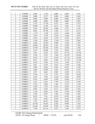 ĐỒ ÁN TỐT NGHIỆP        Thiết Kế Kỹ Thuật Bến Căn Cứ Đóng Mới Giàn Jacket Độ Sâu
                    .     Đến 95.7M Nước Hạ Thủy Bằng Phương Pháp Kéo Trượt

   2      COMB8          0.000       -1.472        0.000         0.000       -2.941
   2      COMB8          0.000       -2.537        0.000         0.000       -2.463
   2      COMB8          0.000        0.000        0.000         0.000       -2.463
   2      COMB8          0.000        0.000        0.000         0.000       -2.941
   2      COMB8          5.732       17.724        6.375         1.001       -2.373
   2      COMB8         10.898       13.203        4.417         1.001       -1.325
   2      COMB9          9.236       20.243       -0.266         3.193       -1.325
   2      COMB9          4.063       24.794        1.684         3.193       -2.373
   2      COMB9         -1.712       -2.140       -2.615        -6.484       -7.862
   2      COMB9         -2.875       -3.345       -3.014        -6.484       -4.672
   2      COMB9         -3.831       -0.652       -3.539        -3.593       -4.672
   2      COMB9         -2.562        0.549       -3.140        -3.593       -7.862
   2      COMB10         2.446       34.943        4.500        -2.458       -3.187
   2      COMB10        18.044       34.819        3.361        -2.458       -1.702
   2      COMB10        19.739       50.768        0.393        -0.829       -1.702
   2      COMB10         4.119       50.904        1.532        -0.829       -3.187
   2      COMB10         1.061        6.229        2.035       -14.716      -13.720
   2      COMB10         2.749        4.763        1.548       -14.716      -14.626
   2      COMB11         2.654        7.513       -0.103       -15.710      -14.626
   2      COMB11         0.971        8.983        0.384       -15.710      -13.720
   2      COMB11         3.014        6.230        5.318        -1.938       -3.187
   2      COMB11         3.811        4.758        3.635        -1.938       -1.703
   2      COMB11         2.906        8.086        0.942         0.320       -1.703
   2      COMB11         2.043       10.895        2.624         0.320       -3.187
   2      COMB12         1.071        4.463        2.045        -2.455       -6.716
   2      COMB12         2.756        1.714        1.553        -2.455       -4.658
   2      COMB12         2.655        7.508       -0.102        -0.826       -4.658
   2      COMB12         0.974        8.984        0.390        -0.826       -6.716
   2      COMB12         1.077        6.461        1.789        -2.374       -2.768
   2      COMB12         2.724        5.020        1.365        -2.374       -1.358
   2      COMB13         2.624        7.343       -0.253        -0.827       -1.358
   2      COMB13         0.987        8.783        0.171        -0.827       -2.768
   2      COMB13         1.126        6.403        1.867        -2.349       -2.893
   2      COMB13         2.738        4.927        1.420        -2.349       -1.465
   2      COMB13         2.633        7.381       -0.223        -0.782       -1.465
   2      COMB13         1.032        8.855        0.224        -0.782       -2.893
   2      COMB14         7.107       46.437        8.830         0.998       -2.373
   2      COMB14        26.185       43.263        6.226         0.998       -1.324
   2      COMB14        26.320       63.503        0.230         3.190       -1.324
   2      COMB14         7.208       66.714        2.827         3.190       -2.373

    GVHD: Th.S. Dƣơng Thanh Quỳnh
    SVTH : Vũ Trọng Chung     -   MSSV : 273352            -   Lớp 52CB3       224
 