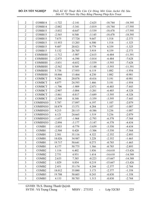 ĐỒ ÁN TỐT NGHIỆP        Thiết Kế Kỹ Thuật Bến Căn Cứ Đóng Mới Giàn Jacket Độ Sâu
                    .     Đến 95.7M Nước Hạ Thủy Bằng Phương Pháp Kéo Trượt

   2      COMB14        -1.722       -2.141       -2.625       -18.744      -18.395
   2      COMB14        -2.882       -3.341       -3.019       -18.744      -17.595
   2      COMB15        -3.832       -0.647       -3.539       -18.478      -17.595
   2      COMB15        -2.565        0.548       -3.145       -18.478      -18.395
   2      COMB15         7.675       17.724        9.647         1.518       -2.373
   2      COMB15        11.953       13.203        6.500         1.518       -1.325
   2      COMB15         9.487       20.821        0.779         4.339       -1.325
   2      COMB15         5.132       26.705        3.919         4.339       -2.373
   3     COMBHH         -1.712       -3.907       -2.615        -6.484      -11.391
   3     COMBHH         -2.875       -6.390       -3.014        -6.484       -7.628
   3     COMBHH         -3.831       -0.652       -3.539        -3.593       -7.628
   3     COMBHH         -2.562        0.549       -3.140        -3.593      -11.391
   3     COMBHH          5.738       17.955        6.119         1.082       -1.954
   3     COMBHH         10.866       13.464        4.230         1.082       -0.981
   3      COMBCT         9.206       20.078       -0.416         3.191       -0.981
   3      COMBCT         4.077       24.593        1.466         3.191       -1.954
   3      COMBCT        -1.706       -1.909       -2.871        -6.403       -7.443
   3      COMBCT        -2.907       -3.084       -3.201        -6.403       -4.328
   3      COMBCT        -3.861       -0.817       -3.689        -3.595       -4.328
   3      COMBCT        -2.549        0.348       -3.359        -3.595       -7.443
   3     COMBNEO         5.787       17.897        6.197         1.107       -2.079
   3     COMBNEO        10.879       13.371        4.284         1.107       -1.087
   3     COMBNEO         9.215       20.115       -0.386         3.236       -1.087
   3     COMBNEO         4.121       24.665        1.519         3.236       -2.079
   3     COMBNEO        -1.657       -1.968       -2.793        -6.378       -7.568
   3     COMBNEO        -2.894       -3.177       -3.147        -6.378       -4.434
   3       COMB1        -3.853       -0.779       -3.659        -3.550       -4.434
   3       COMB1        -2.504        0.420       -3.306        -3.550       -7.568
   3       COMB1         2.501       35.116        4.322        -2.352       -2.893
   3       COMB1        18.026       34.987        3.228        -2.352       -1.465
   3       COMB1        19.717       50.641        0.273        -0.785       -1.465
   3       COMB1         4.177       50.775        1.366        -0.785       -2.893
   3       COMB2         1.116        6.402        1.856       -14.610      -13.426
   3       COMB2         2.731        4.931        1.414       -14.610      -14.388
   3       COMB2         2.633        7.385       -0.223       -15.667      -14.388
   3       COMB2         1.029        8.854        0.219       -15.667      -13.426
   3       COMB2         2.451       35.174        4.244        -2.377       -2.768
   3       COMB2        18.012       35.080        3.173        -2.377       -1.358
   3       COMB3        19.708       50.603        0.243        -0.830       -1.358
   3       COMB3         4.133       50.703        1.313        -0.830       -2.768

    GVHD: Th.S. Dƣơng Thanh Quỳnh
    SVTH : Vũ Trọng Chung     -   MSSV : 273352            -   Lớp 52CB3       225
 