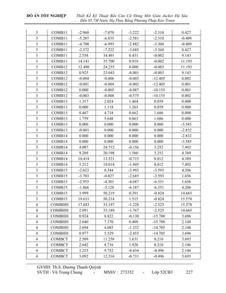 ĐỒ ÁN TỐT NGHIỆP        Thiết Kế Kỹ Thuật Bến Căn Cứ Đóng Mới Giàn Jacket Độ Sâu
                    .     Đến 95.7M Nước Hạ Thủy Bằng Phương Pháp Kéo Trượt

   3      COMB11        -2.960       -7.070       -3.222        -2.310       0.427
   3      COMB11        -5.287       -6.835       -2.581        -2.310      -0.409
   3      COMB11        -4.708       -6.993       -2.882        -3.360      -0.409
   3      COMB11        -2.372       -7.222       -3.685        -3.360       0.427
   3      COMB11         2.558       34.491        0.431        -0.002       9.143
   3      COMB11        14.141       35.700        0.919        -0.002      11.193
   3      COMB12        12.490       24.255        0.000        -0.003      11.193
   3      COMB12         0.925       23.043       -0.001        -0.003       9.143
   3      COMB12        -0.004       -0.006       -0.003       -12.405       0.002
   3      COMB12        -0.001       -0.004       -0.002       -12.405       0.001
   3      COMB12         0.000       -0.005       -0.087       -10.155       0.001
   3      COMB12        -0.003       -0.008       -0.575       -10.155       0.002
   3      COMB13         1.317        2.024        1.464         0.859       0.000
   3      COMB13         0.000        1.118        1.263         0.859       0.000
   3      COMB13         0.467        4.718        0.662         1.686       0.000
   3      COMB13         1.759        5.648        0.863         1.686       0.000
   3      COMB13         0.000        0.000        0.000         0.000      -3.585
   3      COMB13        -0.003        0.000        0.000         0.000      -2.832
   3      COMB14         0.000        0.000        0.000         0.000      -2.832
   3      COMB14         0.000        0.000        0.000         0.000      -3.585
   3      COMB14         4.007       24.712       -0.156         3.252       7.492
   3      COMB14         9.209       20.198        1.560         3.252       4.389
   3      COMB14        10.418       13.521       -0.715         0.012       4.389
   3      COMB14         5.212       18.014       -1.945         0.012       7.492
   3      COMB15        -2.623        0.344       -3.993        -3.593       4.206
   3      COMB15        -3.703       -0.827       -2.685        -3.593       1.656
   3      COMB15        -2.955       -4.301       -4.687        -6.551       1.656
   3      COMB15        -1.866       -3.128       -6.187        -6.551       4.206
   3      COMB15         3.999       50.219        0.391        -0.824      14.665
   3      COMB15        19.611       50.214        1.515        -0.824      15.578
   4      COMBHH        17.683       33.197       -1.228        -2.523      15.578
   4      COMBHH         2.091       33.189       -1.767        -2.523      14.665
   4      COMBHH         0.924        8.822       -0.130       -15.708       3.696
   4      COMBHH         2.640        7.370        0.409       -15.708       2.148
   4      COMBHH         2.694        4.085       -1.332       -14.705       2.148
   4      COMBHH         0.977        5.529       -2.455       -14.705       3.696
   4      COMBCT         2.509       11.258        1.631         0.210       3.693
   4      COMBCT         2.642        8.716        1.928         0.210       2.146
   4      COMBCT         3.255        9.752       -0.434        -0.496       2.146
   4      COMBCT         3.092       12.316       -0.731        -0.496       3.693

    GVHD: Th.S. Dƣơng Thanh Quỳnh
    SVTH : Vũ Trọng Chung     -   MSSV : 273352            -   Lớp 52CB3       227
 