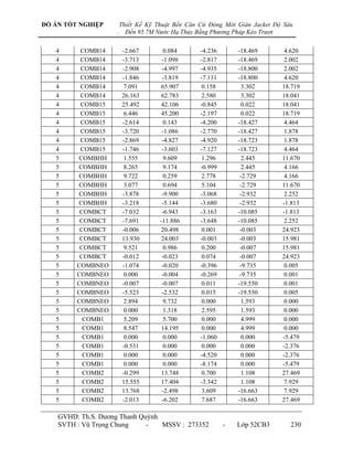 ĐỒ ÁN TỐT NGHIỆP        Thiết Kế Kỹ Thuật Bến Căn Cứ Đóng Mới Giàn Jacket Độ Sâu
                    .     Đến 95.7M Nước Hạ Thủy Bằng Phương Pháp Kéo Trượt

   4      COMB14        -2.667         0.084      -4.236       -18.469       4.620
   4      COMB14        -3.713        -1.098      -2.817       -18.469       2.002
   4      COMB14        -2.908        -4.997      -4.935       -18.800       2.002
   4      COMB14        -1.846        -3.819      -7.131       -18.800       4.620
   4      COMB14         7.091       65.907        0.158         3.302      18.719
   4      COMB14        26.163       62.783        2.580         3.302      18.041
   4      COMB15        25.492       42.106       -0.845         0.022      18.041
   4      COMB15         6.446       45.200       -2.197         0.022      18.719
   4      COMB15        -2.614         0.143      -4.200       -18.427       4.464
   4      COMB15        -3.720        -1.086      -2.770       -18.427       1.878
   4      COMB15        -2.869        -4.827      -4.920       -18.723       1.878
   4      COMB15        -1.746        -3.603      -7.127       -18.723       4.464
   5     COMBHH          1.555         9.609       1.296         2.445      11.670
   5     COMBHH          8.265         9.174      -0.999         2.445       4.166
   5     COMBHH          9.722         0.259       2.778        -2.729       4.166
   5     COMBHH          3.077         0.694       5.104        -2.729      11.670
   5     COMBHH         -3.878        -9.900      -3.068        -2.932       2.252
   5     COMBHH         -3.218        -5.144      -3.680        -2.932      -1.813
   5      COMBCT        -7.032        -6.943      -3.163       -10.085      -1.813
   5      COMBCT        -7.691       -11.886      -3.648       -10.085       2.252
   5      COMBCT        -0.006       20.498        0.001        -0.003      24.923
   5      COMBCT        13.930       24.003       -0.003        -0.003      15.981
   5      COMBCT         9.521         0.986       0.200        -0.007      15.981
   5      COMBCT        -0.012        -0.023       0.074        -0.007      24.923
   5     COMBNEO        -1.074        -0.020      -0.396        -9.735       0.005
   5     COMBNEO         0.000        -0.004      -0.269        -9.735       0.001
   5     COMBNEO        -0.007        -0.007       0.011       -19.550       0.001
   5     COMBNEO        -5.523        -2.532       0.015       -19.550       0.005
   5     COMBNEO         2.894         9.732       0.000         1.593       0.000
   5     COMBNEO         0.000         1.318       2.595         1.593       0.000
   5       COMB1         5.209         5.700       0.000         4.999       0.000
   5       COMB1         8.547       14.195        0.000         4.999       0.000
   5       COMB1         0.000         0.000      -1.060         0.000      -5.479
   5       COMB1        -0.531         0.000       0.000         0.000      -2.376
   5       COMB1         0.000         0.000      -4.520         0.000      -2.376
   5       COMB1         0.000         0.000      -8.174         0.000      -5.479
   5       COMB2        -0.299       13.748        0.700         1.108      27.469
   5       COMB2        15.555       17.404       -3.342         1.108       7.929
   5       COMB2        13.768        -2.498       3.609       -16.663       7.929
   5       COMB2        -2.013        -6.202       7.687       -16.663      27.469

    GVHD: Th.S. Dƣơng Thanh Quỳnh
    SVTH : Vũ Trọng Chung     -   MSSV : 273352            -   Lớp 52CB3       230
 