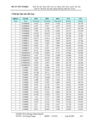 ĐỒ ÁN TỐT NGHIỆP           Thiết Kế Kỹ Thuật Bến Căn Cứ Đóng Mới Giàn Jacket Độ Sâu
                       .     Đến 95.7M Nước Hạ Thủy Bằng Phương Pháp Kéo Trượt


3.Nội lực bản sàn cần trục

 SHELL       LOAD             M11         M22         M12           V13          V23
  Text        Text         Ton-m/m     Ton-m/m      Ton-m/m        Ton/m        Ton/m
   1       COMBHH            -6.032      -0.839       3.768       -27.012      -26.749
   1       COMBHH             6.227       3.811       4.197       -27.012      -15.439
   1       COMBHH            -4.385      11.426       7.517       -16.177      -26.749
   1       COMBHH             7.399      16.134       6.449       -16.177      -15.439
   1       COMBHH           -19.762     -26.875      -5.293       -54.184       -55.41
   1       COMBHH           -11.506     -17.373      -1.756       -54.184      -37.302
   1        COMBCT          -13.671     -18.411      -0.558       -36.075       -55.41
   1        COMBCT           -4.995      -9.024       2.899       -36.075      -37.302
   1        COMBCT           -3.555      -3.019       3.904       -26.494      -27.326
   1        COMBCT            8.492       3.25        2.964       -26.494      -16.016
   1        COMBCT           -3.576       9.475       8.977       -15.659      -27.326
   1        COMBCT            8.114      15.684        6.54       -15.659      -16.016
   1       COMBNEO          -17.285     -29.055      -5.157       -53.666      -55.988
   1       COMBNEO            -9.24     -17.934      -2.989       -53.666       -37.88
   1       COMBNEO          -12.862     -20.363       0.903       -35.558      -55.988
   1       COMBNEO            -4.28      -9.474       2.991       -35.558       -37.88
   1       COMBNEO           -2.456      -2.075       4.543       -26.178      -26.466
   1       COMBNEO            9.529       3.665       3.506       -26.178      -15.334
   1         COMB1           -2.634      10.189        9.19       -15.521      -26.466
   1         COMB1            8.985      15.876       6.656       -15.521      -15.334
   1         COMB1          -16.186      -28.11      -4.518        -53.35      -55.127
   1         COMB1           -8.204     -17.519      -2.447        -53.35      -37.197
   1         COMB1          -11.921     -19.649       1.115        -35.42      -55.127
   1         COMB1           -3.409      -9.282       3.106        -35.42      -37.197
   1         COMB2           -3.299      13.425       6.408       -16.261      -20.738
   1         COMB2            5.726      15.138       7.555       -16.261      -14.944
   1         COMB2            -0.14      24.798       5.866       -10.572      -20.738
   1         COMB2            9.335      26.272       7.151       -10.572      -14.944
   1         COMB2          -11.847      -15.65       0.088       -36.178      -45.364
   1         COMB2           -6.358     -13.025       2.238       -36.178      -39.079
   1         COMB3             -7.4      -8.177       1.289       -29.893      -45.364
   1         COMB3           -2.479      -5.552       3.439       -29.893      -39.079
   1         COMB3           -2.471      12.115       7.358       -15.734      -21.441
   1         COMB3            6.37       13.785       8.147       -15.734      -15.641
   1         COMB3            0.27       23.722       6.783       -10.038      -21.441
   1         COMB3            9.617      25.097       7.709       -10.038      -15.641

     GVHD: Th.S. Dƣơng Thanh Quỳnh
     SVTH : Vũ Trọng Chung     -   MSSV : 273352              -   Lớp 52CB3       233
 