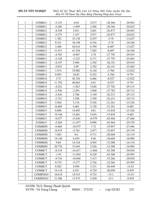 ĐỒ ÁN TỐT NGHIỆP        Thiết Kế Kỹ Thuật Bến Căn Cứ Đóng Mới Giàn Jacket Độ Sâu
                    .     Đến 95.7M Nước Hạ Thủy Bằng Phương Pháp Kéo Trượt

   1      COMB11         -5.135        -0.65       2.917       -28.366      -28.963
   1      COMB11         -3.286       -1.899       3.286       -28.366      -24.622
   1      COMB12         -4.558        3.031       2.601       -26.877      -28.963
   1      COMB12         -3.275        3.167       2.971       -26.877      -24.622
   1      COMB12          1.382       35.138       8.297         -5.78      -13.627
   1      COMB12          8.351       34.198       8.556         -5.78      -10.544
   1      COMB12          3.408       42.616       6.709        -0.487      -13.627
   1      COMB12         11.471       41.254       7.203        -0.487      -10.544
   1      COMB13         -4.785       -0.967        3.78       -27.793      -29.919
   1      COMB13         -3.138       -2.323       4.171       -27.793      -25.465
   1      COMB13         -4.147        2.996       3.392       -26.191      -29.919
   1      COMB13         -3.033        2.99        3.782       -26.191      -25.465
   1      COMB13          1.915       35.082       8.144        -5.768      -12.822
   1      COMB13          8.893        34.03       8.252        -5.768       -9.791
   1      COMB14          3.72        42.326       6.466        -0.527      -12.822
   1      COMB14         11.782       40.862        6.81        -0.527       -9.791
   1      COMB14         -4.252       -1.023       3.628       -27.782      -29.115
   1      COMB14         -2.596       -2.491       3.868       -27.782      -24.712
   1      COMB14         -3.836        2.706       3.149       -26.231      -29.115
   1      COMB14         -2.721        2.598       3.389       -26.231      -24.712
   1      COMB15          5.924        5.176       5.536       -21.261      -15.526
   1      COMB15         16.805        6.401       5.128       -21.261       -9.482
   1      COMB15          8.088       14.493        4.81       -15.838      -15.526
   1      COMB15         19.184       15.461       5.676       -15.838       -9.482
   1      COMB15         -9.677      -15.841      -0.579       -43.964      -37.446
   1      COMB15         -3.269      -11.077       0.996       -43.964      -29.378
   2     COMBHH          -6.468      -10.475        1.72       -35.897      -37.446
   2     COMBHH          -0.874       -5.761       2.877       -35.897      -29.378
   2     COMBHH           7.483         4.6        4.711       -20.604      -16.114
   2     COMBHH          18.144        6.439        4.46       -20.604      -10.096
   2     COMBHH           9.84        14.124       4.503       -15.208      -16.114
   2     COMBHH          20.776       15.645       5.526       -15.208      -10.096
   2      COMBCT         -8.118      -16.417      -1.404       -43.308      -38.034
   2      COMBCT          -1.93      -11.039       0.328       -43.308      -29.993
   2      COMBCT         -4.716      -10.844       1.413       -35.266      -38.034
   2      COMBCT          0.719       -5.577       2.726       -35.266      -29.993
   2      COMBCT          8.502        4.994       5.151       -20.449       -15.43
   2      COMBCT         19.134        6.551       4.724       -20.449       -9.459
   2     COMBNEO         10.618       14.315       4.723         -15.1       -15.43
   2     COMBNEO         21.506       15.573       5.569         -15.1       -9.459

    GVHD: Th.S. Dƣơng Thanh Quỳnh
    SVTH : Vũ Trọng Chung     -   MSSV : 273352            -   Lớp 52CB3       235
 