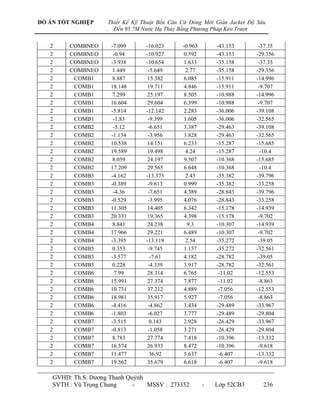 ĐỒ ÁN TỐT NGHIỆP        Thiết Kế Kỹ Thuật Bến Căn Cứ Đóng Mới Giàn Jacket Độ Sâu
                    .     Đến 95.7M Nước Hạ Thủy Bằng Phương Pháp Kéo Trượt

   2     COMBNEO         -7.099      -16.023      -0.963       -43.153       -37.35
   2     COMBNEO          -0.94      -10.927       0.592       -43.153      -29.356
   2     COMBNEO         -3.938      -10.654       1.633       -35.158       -37.35
   2     COMBNEO          1.449       -5.649        2.77       -35.158      -29.356
   2      COMB1           8.887       15.382       6.085       -15.911      -14.996
   2      COMB1          18.148       19.711       4.846       -15.911       -9.707
   2      COMB1           7.299       25.197       8.505       -10.988      -14.996
   2      COMB1          16.604       29.604       6.399       -10.988       -9.707
   2      COMB1          -5.814      -12.142       2.283       -36.006      -39.108
   2      COMB1           -1.83       -9.399       1.605       -36.006      -32.565
   2      COMB2           -5.12       -6.651       3.387       -29.463      -39.108
   2      COMB2          -1.134       -3.956       3.828       -29.463      -32.565
   2      COMB2          10.538       14.151       6.233       -15.287      -15.685
   2      COMB2          19.589       19.498        4.24       -15.287        -10.4
   2      COMB2           8.059       24.197       9.507       -10.368      -15.685
   2      COMB2          17.209       29.565       6.648       -10.368        -10.4
   2      COMB3          -4.162      -13.373        2.43       -35.382      -39.796
   2      COMB3          -0.389       -9.613       0.999       -35.382      -33.258
   2      COMB3           -4.36       -7.651       4.389       -28.843      -39.796
   2      COMB3          -0.529       -3.995       4.076       -28.843      -33.258
   2      COMB3          11.305       14.405       6.342       -15.178      -14.939
   2      COMB3          20.331       19.365       4.398       -15.178       -9.702
   2      COMB4           8.841       24.238         9.3       -10.307      -14.939
   2      COMB4          17.966       29.221       6.489       -10.307       -9.702
   2      COMB4          -3.395      -13.119        2.54       -35.272       -39.05
   2      COMB5           0.353       -9.745       1.157       -35.272      -32.561
   2      COMB5          -3.577        -7.61       4.182       -28.782       -39.05
   2      COMB5           0.228       -4.339       3.917       -28.782      -32.561
   2      COMB6           7.99        28.314       6.765        -11.02      -12.553
   2      COMB6          15.991       27.374       7.877        -11.02       -8.863
   2      COMB6          10.731       37.212       4.889        -7.056      -12.553
   2      COMB6          18.981       35.917       5.927        -7.056       -8.863
   2      COMB6          -4.416       -4.862       3.434       -29.489      -33.967
   2      COMB6          -1.803       -6.027       3.777       -29.489      -29.804
   2      COMB7          -3.515        0.143       2.928       -26.429      -33.967
   2      COMB7          -0.813       -1.058       3.271       -26.429      -29.804
   2      COMB7           8.783       27.774       7.418       -10.396      -13.332
   2      COMB7          16.574       26.933       8.472       -10.396       -9.618
   2      COMB7          11.477        36.92       5.637        -6.407      -13.332
   2      COMB7          19.562       35.679       6.618        -6.407       -9.618

    GVHD: Th.S. Dƣơng Thanh Quỳnh
    SVTH : Vũ Trọng Chung     -   MSSV : 273352            -   Lớp 52CB3       236
 