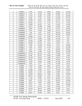 ĐỒ ÁN TỐT NGHIỆP        Thiết Kế Kỹ Thuật Bến Căn Cứ Đóng Mới Giàn Jacket Độ Sâu
                    .     Đến 95.7M Nước Hạ Thủy Bằng Phương Pháp Kéo Trượt

   2      COMB14         -3.076      -10.222       0.009       -36.065      -29.429
   2      COMB14          1.541       -9.265      -2.003       -36.065      -25.197
   2      COMB15         -2.183       -6.683       2.659       -31.266      -29.429
   2      COMB15          2.442       -5.751       2.528       -31.266      -25.197
   2      COMB15         17.208        6.401       3.895       -16.175      -10.144
   2      COMB15         26.264       15.171       5.193       -16.175       -5.628
   2      COMB15         15.896       14.435       7.381       -12.883      -10.144
   2      COMB15         25.017       23.208       5.604       -12.883       -5.628
   3     COMBHH          -2.083      -10.342      -0.734       -35.272      -30.035
   3     COMBHH           2.291       -8.602      -3.009       -35.272      -25.887
   3     COMBHH           -1.49        -6.59       2.587       -30.558      -30.035
   3     COMBHH           2.937       -4.919       2.192       -30.558      -25.887
   3     COMBHH          18.208        6.551       4.307       -16.164        -9.51
   3     COMBHH          27.257       14.694       5.668       -16.164        -4.95
   3      COMBCT         16.936       14.389       7.275       -12.827        -9.51
   3      COMBCT         26.043       22.541       5.561       -12.827        -4.95
   3      COMBCT         -1.083      -10.192      -0.322        -35.26      -29.401
   3      COMBCT          3.284       -9.079      -2.534        -35.26      -25.209
   3      COMBCT          -0.45       -6.636        2.48       -30.502      -29.401
   3      COMBCT          3.964       -5.586       2.149       -30.502      -25.209
   3     COMBNEO         15.772       20.118        5.99       -13.606       -9.756
   3     COMBNEO          23.88       20.731       6.839       -13.606       -5.586
   3     COMBNEO         18.529       29.032       5.088       -10.252       -9.756
   3     COMBNEO          26.89       29.276       5.995       -10.252       -5.586
   3     COMBNEO         -1.822       -8.643       2.686       -31.289       -32.65
   3     COMBNEO          1.693        -8.77       2.754       -31.289       -28.22
   3       COMB1         -1.829       -4.848       2.867       -26.756       -32.65
   3       COMB1          1.754       -4.961       2.759       -26.756       -28.22
   3       COMB1         16.406        19.86       5.517       -12.899      -10.459
   3       COMB1         24.285       21.167       6.905       -12.899       -6.331
   3       COMB1         19.825       29.014       5.204        -9.586      -10.459
   3       COMB1         28.011       29.897        6.65        -9.586       -6.331
   3       COMB2         -1.188       -8.901       2.213       -30.582      -33.353
   3       COMB2          2.097       -8.334        2.82       -30.582      -28.964
   3       COMB2         -0.533       -4.867       2.984        -26.09      -33.353
   3       COMB2          2.875        -4.34       3.415        -26.09      -28.964
   3       COMB2         17.451       19.733       5.665       -12.845       -9.757
   3       COMB2         25.324       20.672       6.603       -12.845       -5.617
   3       COMB3          20.3        28.669       5.058        -9.521       -9.757
   3       COMB3         28.457       29.205       6.053        -9.521       -5.617

    GVHD: Th.S. Dƣơng Thanh Quỳnh
    SVTH : Vũ Trọng Chung     -   MSSV : 273352            -   Lớp 52CB3       238
 