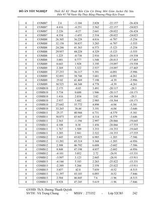 ĐỒ ÁN TỐT NGHIỆP        Thiết Kế Kỹ Thuật Bến Căn Cứ Đóng Mới Giàn Jacket Độ Sâu
                    .     Đến 95.7M Nước Hạ Thủy Bằng Phương Pháp Kéo Trượt

   4      COMB7            2.4        -3.104      2.828       -22.157       -26.424
   4      COMB7           4.416       -4.251      2.562       -22.157       -24.023
   4      COMB7           2.226        -0.27      2.641       -20.022       -26.424
   4      COMB7           4.354       -1.455      2.334       -20.022       -24.023
   4      COMB8          26.305       36.228      4.816        -6.787        -5.254
   4      COMB8          32.158       38.837      3.283        -6.787        -3.555
   4      COMB8          24.246       41.363      6.573        -5.123        -5.254
   4      COMB8          29.957       44.228      4.329        -5.123        -3.555
   4      COMB8           1.225       -0.738      2.916       -20.813       -19.558
   4      COMB8           3.001        0.777      1.548       -20.813       -17.465
   4      COMB9           0.643        1.928      3.195       -19.097       -19.558
   4      COMB9           2.369        3.322      2.537       -19.097       -17.465
   4      COMB9          27.253       36.117      5.391        -6.091        -5.996
   4      COMB9          32.891       38.748      3.681        -6.091        -4.261
   4      COMB9           25.02       41.469      7.198         -4.39        -5.996
   4      COMB9          30.525       44.348      4.778         -4.39        -4.261
   4      COMB10          2.173        -0.85      3.491       -20.117         -20.3
   4      COMB10          3.734        0.688      1.946       -20.117       -18.171
   4      COMB10          1.416        2.034       3.82       -18.364         -20.3
   4      COMB10          2.937        3.442      2.985       -18.364       -18.171
   4      COMB10         27.642       35.772      4.898         -6.04        -5.341
   4      COMB10         33.265        38.44      3.191         -6.04        -3.646
   4      COMB11          25.37       40.944      6.731        -4.379        -5.341
   4      COMB11         30.873       43.847      4.314        -4.379        -3.646
   4      COMB11          2.563       -1.194      2.997       -20.066       -19.645
   4      COMB11          4.108        0.38       1.456       -20.066       -17.555
   4      COMB11          1.767        1.509      3.353       -18.353       -19.645
   4      COMB11          3.285        2.941      2.522       -18.353       -17.555
   4      COMB12          3.445       43.025      6.985        -1.203        -7.586
   4      COMB12         11.201       43.314      5.368        -1.203        -6.956
   4      COMB12          2.308       46.792      6.688        -2.682        -7.586
   4      COMB12          8.848       47.198      4.857        -2.682        -6.956
   4      COMB12         -4.101        3.052       2.72        -26.91       -15.331
   4      COMB12         -3.507        3.123      2.845        -26.91       -15.911
   4      COMB13         -4.144        5.183      2.263       -25.822       -15.331
   4      COMB13         -2.389        5.266      2.558       -25.822       -15.911
   4      COMB13          3.857        42.8       7.859         -0.52        -8.515
   4      COMB13         11.397       43.103      6.093         -0.52        -7.846
   4      COMB13          2.584       46.845        7.6         -1.96        -8.515
   4      COMB13          8.928       47.245      5.619         -1.96        -7.846

    GVHD: Th.S. Dƣơng Thanh Quỳnh
    SVTH : Vũ Trọng Chung     -   MSSV : 273352           -   Lớp 52CB3        242
 