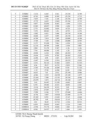 ĐỒ ÁN TỐT NGHIỆP        Thiết Kế Kỹ Thuật Bến Căn Cứ Đóng Mới Giàn Jacket Độ Sâu
                    .     Đến 95.7M Nước Hạ Thủy Bằng Phương Pháp Kéo Trượt

   5      COMB2          -1.414        6.443        2.561       -25.238      -6.789
   5      COMB2          -0.763        6.008        0.369       -25.238      -5.715
   5      COMB3          -7.035        7.101        1.148       -25.356      -6.789
   5      COMB3          -3.772        6.632       -2.683       -25.356      -5.715
   5      COMB3           5.057       52.056        8.465        -1.694       2.214
   5      COMB3          12.083       49.057        2.998        -1.694       2.374
   5      COMB3           2.775       52.002        5.829        -0.733       2.214
   5      COMB3           7.378       48.863         1.56        -0.733       2.374
   5      COMB4          -1.002        6.831        3.406       -24.338      -8.106
   5      COMB4          -0.684        6.227        1.095       -24.338      -6.583
   5      COMB4          -6.704        7.814        1.905       -24.008      -8.106
   5      COMB5          -3.769        7.169       -2.046       -24.008      -6.583
   5      COMB5           5.175       51.458        7.961        -1.938       3.126
   5      COMB5          12.314       48.509        2.608        -1.938       3.003
   5      COMB6           2.983       51.179        5.347         -1.26       3.126
   5      COMB6           7.701       48.088        1.192         -1.26       3.003
   5      COMB6          -0.884        6.234        2.902       -24.583      -7.193
   5      COMB6          -0.454        5.679        0.705       -24.583      -5.953
   5      COMB6          -6.496        6.99         1.423       -24.535      -7.193
   5      COMB6          -3.447        6.394       -2.414       -24.535      -5.953
   5      COMB7           2.216       56.122      12.482         -2.033      11.523
   5      COMB7           6.56         29.27       -0.753        -2.033       2.544
   5      COMB7          -3.303       55.166       -0.209         0.101      11.523
   5      COMB7           -1.35        27.05       -4.386         0.101       2.544
   5      COMB7          -8.431        7.41         2.912       -25.189      -4.986
   5      COMB7          -4.586        3.555      -10.559       -25.189      -1.877
   5      COMB8         -33.454        7.508      -13.101       -34.168      -4.986
   5      COMB8         -25.879        3.473      -34.716       -34.168      -1.877
   5      COMB8           2.65        56.897      13.345         -0.692       9.843
   5      COMB8           6.391       29.402       -0.221        -0.692       2.242
   5      COMB8          -3.214       56.239        0.212         2.82        9.843
   5      COMB8          -1.852       27.467       -4.297         2.82        2.242
   5      COMB9          -7.998        8.186        3.775       -23.848      -6.666
   5      COMB9          -4.754        3.687      -10.028       -23.848      -2.179
   5      COMB9         -33.365        8.581      -12.681        -31.45      -6.666
   5      COMB9         -26.382        3.89       -34.626        -31.45      -2.179
   5      COMB9           2.81         56.03      12.714         -1.216      10.911
   5      COMB9           6.838       29.052       -0.443        -1.216       2.458
   5      COMB10         -2.594       55.174       -0.026         1.444      10.911
   5      COMB10         -0.961       26.937       -4.127         1.444       2.458

    GVHD: Th.S. Dƣơng Thanh Quỳnh
    SVTH : Vũ Trọng Chung     -   MSSV : 273352             -   Lớp 52CB3      244
 