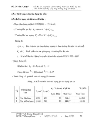 ĐỒ ÁN TỐT NGHIỆP               Thiết Kế Kỹ Thuật Bến Căn Cứ Đóng Mới Giàn Jacket Độ Sâu
                           .     Đến 95.7M Nước Hạ Thủy Bằng Phương Pháp Kéo Trượt


3.3.1. Tải trọng do tàu tác dụng lên bến:

3.3.1.1. Tải trọng gió tác dụng lên tàu :

 - Theo tiêu chuẩn nghành 22TCN 222 – 1995 ta có:

  +)Thành phần lực dọc: Wn  49.0 x105 xAn xVn2 xdoc

  +)Thành phần lực ngang: Wq  73.6 x105 xAq xVq2 xngang

    Trong đó:

         Aq và An : diện tích cản gió theo hƣớng ngang và theo hƣớng dọc của vật nổi, m2.

         Vq và Vn : thành phần vận tốc gió ngang và thành phần dọc tàu

          : là hệ số lấy theo Bảng 26 quyển tiêu chuẩn nghành 22TCN 222 – 1995

- Tàu có thông số:

         Bề rộng tàu: Bt = 21.2m ta có  doc = 1

                       L              
         Chiều dài tàu: t = 160m ta có ngang = 0.57

 - Ta có Bảng kết quả tính toán tải trọng gió nhƣ sau:

                     Bảng 3.6: Kết quả tính toán tải trọng gió tác dụng lên tàu


                                                    Vq , Vn (m/s) Wq(KN)               Wn(KN)
             Trƣờng Hợp
    TT                            Aq (m2) An (m2)
                Tính
                                                    Khai Thác         Khai Thác     Khai Thác

     1      Tàu đầy hàng          1650      430              20         284.41         84.280
     2      Tàu không hàng        2560      540              20         441.27         105.84




     GVHD: Th.S. Dƣơng Thanh Quỳnh
     SVTH : Vũ Trọng Chung     -   MSSV : 273352                  -     Lớp 52CB3       72
 