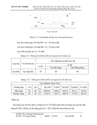 ĐỒ ÁN TỐT NGHIỆP                 Thiết Kế Kỹ Thuật Bến Căn Cứ Đóng Mới Giàn Jacket Độ Sâu
                             .     Đến 95.7M Nước Hạ Thủy Bằng Phương Pháp Kéo Trượt

                                                                                        Sv
                       S




                                         sn                                                 BÝch
                                                                                            neo
                                                                              Sq



                                                    TuyÕn mÐp bÕn



                       Hình 3.11: Sơ đồ phân bố lực neo trên một bích neo

      Lực neo song song với mép bến : Sn = S.cos.cos

      Lực neo vuông góc với mép bến : Sq = S.sin.cos

      Lực nhổ của dây neo: Sv =S.sin

             Bảng 3.11: Tính giá trị hình chiếu các ngoại lực lên dây neo

                                                           Góc nghiêng của dây neo, độ.
 Loại tàu     Vị trí bích neo
                                                                                     β, độ
                                         α, độ
                                                        Tàu đầy hàng                     Tàu không hàng
 Tàu biển      Tại mép bến                30                     20                                 40


             Bảng 3.12 : Tính giá trị hình chiếu các ngoại lực lên dây neo
                                          TẢI TRỌNG NEO TÀU
  Trƣờng hợp          α(˚)        β(˚)           Qt, (kN)        S (kN)       Sn (kN)        Sq (kN)     Sv (kN)
                                          n
   Đầy hàng          30            40     4      2004.85         1066.8       868.12         501.21       364.85
  Không hàng         30            20     4      1110.33         724.71       480.78         277.58       465.83

Nhận xét :

 Tải trọng neo tàu khi chƣa có hàng (S=27,76 (Tấn)) nhỏ hơn tải trọng neo tàu khi đầy
hàng (S=50,1 (Tấn)), do đó dùng giá trị S = 50,1 (Tấn) để chọn bích neo tàu.

     GVHD: Th.S. Dƣơng Thanh Quỳnh
     SVTH : Vũ Trọng Chung     -   MSSV : 273352                          -        Lớp 52CB3             79
 