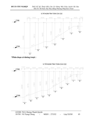 ĐỒ ÁN TỐT NGHIỆP          Thiết Kế Kỹ Thuật Bến Căn Cứ Đóng Mới Giàn Jacket Độ Sâu
                      .     Đến 95.7M Nước Hạ Thủy Bằng Phương Pháp Kéo Trượt




*Phân đoạn có đƣờng trƣợt :




    GVHD: Th.S. Dƣơng Thanh Quỳnh
    SVTH : Vũ Trọng Chung     -   MSSV : 273352            -    Lớp 52CB3        85
 