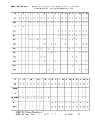 ĐỒ ÁN TỐT NGHIỆP               Thiết Kế Kỹ Thuật Bến Căn Cứ Đóng Mới Giàn Jacket Độ Sâu
                           .     Đến 95.7M Nước Hạ Thủy Bằng Phương Pháp Kéo Trượt

  TH    1    2    3    4        5    6    7    8    9    10   11   12       13    14   15   16   17   18    19   20

  BT    X    X    X    X        X    X    X    X    X    X    X    X        X     X    X    X    X     X    X    X

 NEO    X         X    X        X    X    X    X    X    X    X    X        X     X    X    X    X     X    X    X

  VA         X

 CT1                                                               X        X     X    X    X    X     X    X    X

 CT2                                                               X        X     X    X    X    X     X    X    X

 HH1                   X        X    X    X    X                            X     X    X    X    X

 HH2                                 X         X         X    X                   X              X          X    X

 HH3                                 X    X         X                                  X    X          X

 HH4                                                X    X    X                                        X    X    X

 HH5                                      X    X                                            X    X

 HH6                                           X              X                                  X               X

 HH7                                      X         X                                       X          X

 HH8                                                X         X                                        X         X




  TH    21   22   23   24       25   26   27   28   29   30   31   32       33    34   35   36   37    38   39   40

  BT    X    X    X    X         X   X    X    X    X    X    X    X        X     X    X     X   X     X    X    X

 NEO

  VA

MOVING X     X    X    X         X   X    X    X    X

  CT1                                                    X    X    X        X     X    X     X   X     X    X    X

  CT2                                                    X    X    X        X     X    X     X   X     X    X    X


    GVHD: Th.S. Dƣơng Thanh Quỳnh
    SVTH : Vũ Trọng Chung     -   MSSV : 273352                         -        Lớp 52CB3            87
 