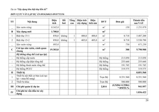 Dự án “Xây dựng khu biệt thự liền kề”
ĐƠN VỊ TƯ VẤN LẬP DỰ ÁN:0936260633-0918755356
20
TT Nội dung
Diện
tích
Hồ
bơi
Tầng
cao
Diện tích
xây dựng
Diện
tích sàn
ĐVT Đơn giá
Thành tiền
sau VAT
_ Sân vườn riêng 8.345,8 m2
150 1.251.870
B Xây dựng mới 1.700,0 m2
-
1 Biệt thự 15-1 850,0 không 1 400,0 400,0 m2
8.718 3.487.200
2 Biệt thự 15-2 850,0 không 1 405,0 405,0 m2
8.718 3.530.790
_ Sân vườn riêng 895,0 m2
750 671.250
C
Cải tạo sân vườn, cảnh quan
chung
19.303,0 m2
300 5.790.900
Hệ thống tổng thể (cải tạo lại)
- Hệ thống cấp nước Hệ thống 213.050 213.050
- Hệ thống cấp điện tổng thể Hệ thống 255.660 255.660
- Hệ thống thoát nước tổng thể Hệ thống 191.745 191.745
- Hệ thống PCCC Hệ thống 319.575 319.575
II Thiết bị 8.851.560
1
Thiết bị nội thất cơ bản (cải tạo
lại + mua bổ sung)
Trọn Bộ 8.351.560 8.351.560
2 Thiết bị khác Trọn Bộ 500.000 500.000
III Chi phí quản lý dự án 2,814
(GXDtt+GTBtt)
* ĐMTL%
941.957
IV
Chi phí tư vấn đầu tư xây
dựng
1.836.422
 