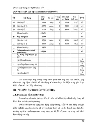 Dự án “Xây dựng khu biệt thự liền kề”
ĐƠN VỊ TƯ VẤN LẬP DỰ ÁN:0936260633-0918755356
31
TT Nội dung
Diện
tích
Hồ bơi
Tầng
cao
Diện tích
xây dựng
Diện
tích sàn
ĐVT
11 Biệt thự số 71 1.135,0 không 1 510,0 510,0 m2
12 Biệt thự số 72 1.077,0 không 1 510,0 510,0 m2
13 Biệt thự số 73 1.102,0 không 1 480,0 480,0 m2
_ Sân vườn riêng 8.345,8 m2
B Xây dựng mới 1.700,0 m2
1 Biệt thự 15-1 850,0 không 1 400,0 400,0 m2
2 Biệt thự 15-2 850,0 không 1 405,0 405,0 m2
_ Sân vườn riêng 895,0 m2
C
Cải tạo sân vườn, cảnh
quan chung
19.303,0 m2
Hệ thống tổng thể (cải tạo
lại)
- Hệ thống cấp nước
Hệ
thống
- Hệ thống cấp điện tổng thể
Hệ
thống
-
Hệ thống thoát nước tổng
thể
Hệ
thống
- Hệ thống PCCC
Hệ
thống
Các danh mục xây dựng công trình phải đáp ứng các tiêu chuẩn, quy
chuẩn và quy định về thiết kế xây dựng. Chi tiết được thể hiện trong giai đoạn
thiết kế cơ sở xin phép xây dựng.
III. PHƯƠNG ÁN TỔ CHỨC THỰC HIỆN
3.1. Phương án tổ chức thực hiện
Dự ánđược chủ đầu tư trực tiếp tổ chức triển khai, tiến hành xây dựng và
khai thác khi đi vào hoạt động.
Dự án chủ yếu sử dụng lao động địa phương. Đối với lao động chuyên
môn nghiệp vụ, chủ đầu tư sẽ tuyển dụng thêm và lên kế hoạch đào tạo, bồi
dưỡng nghiệp vụ cho con em trong vùng để từ đó về phục vụ trong quá trình
hoạt động sau này.
 