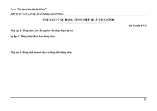 Dự án “Xây dựng khu biệt thự liền kề”
ĐƠN VỊ TƯ VẤN LẬP DỰ ÁN:0936260633-0918755356
59
PHỤ LỤC: CÁC BẢNG TÍNH HIỆU QUẢ TÀI CHÍNH
ĐVT:1000 VNĐ
Phụ lục 1: Tổng mức, cơ cấu nguồn vốn thực hiện dự án
hụ lục 2: Bảng tính khấu hao hàng năm.
Phụ lục 3: Bảng tính doanh thu và dòng tiền hàng năm.
 