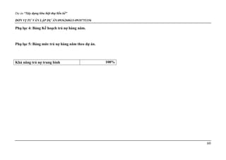 Dự án “Xây dựng khu biệt thự liền kề”
ĐƠN VỊ TƯ VẤN LẬP DỰ ÁN:0936260633-0918755356
60
Phụ lục 4: Bảng Kế hoạch trả nợ hàng năm.
Phụ lục 5: Bảng mức trả nợ hàng năm theo dự án.
Khả năng trả nợ trung bình 108%
 