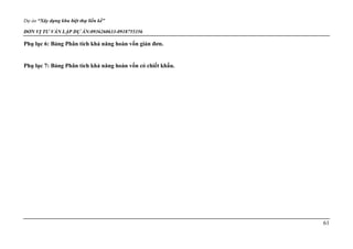 Dự án “Xây dựng khu biệt thự liền kề”
ĐƠN VỊ TƯ VẤN LẬP DỰ ÁN:0936260633-0918755356
61
Phụ lục 6: Bảng Phân tích khả năng hoàn vốn giản đơn.
Phụ lục 7: Bảng Phân tích khả năng hoàn vốn có chiết khấu.
 