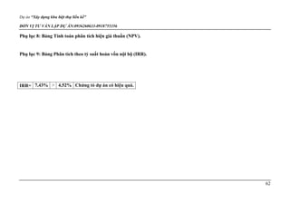 Dự án “Xây dựng khu biệt thự liền kề”
ĐƠN VỊ TƯ VẤN LẬP DỰ ÁN:0936260633-0918755356
62
Phụ lục 8: Bảng Tính toán phân tích hiện giá thuần (NPV).
Phụ lục 9: Bảng Phân tích theo tỷ suất hoàn vốn nội bộ (IRR).
IRR= 7,43% > 4,52% Chứng tỏ dự án có hiệu quả.
 