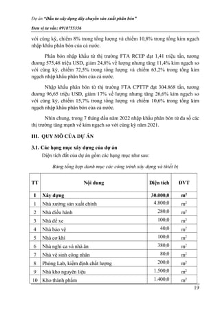 Dự án “Đầu tư xây dựng dây chuyền sản xuất phân bón”
Đơn vị tư vấn: 0918755356
19
với cùng kỳ, chiếm 8% trong tổng lượng và chiếm 10,8% trong tổng kim ngạch
nhập khẩu phân bón của cả nước.
Phân bón nhập khẩu từ thị trường FTA RCEP đạt 1,41 triệu tấn, tương
đương 575,48 triệu USD, giảm 24,8% về lượng nhưng tăng 11,4% kim ngạch so
với cùng kỳ, chiếm 72,5% trong tổng lượng và chiếm 63,2% trong tổng kim
ngạch nhập khẩu phân bón của cả nước.
Nhập khẩu phân bón từ thị trường FTA CPTTP đạt 304.868 tấn, tương
đương 96,65 triệu USD, giảm 17% về lượng nhưng tăng 26,6% kim ngạch so
với cùng kỳ, chiếm 15,7% trong tổng lượng và chiếm 10,6% trong tổng kim
ngạch nhập khẩu phân bón của cả nước.
Nhìn chung, trong 7 tháng đầu năm 2022 nhập khẩu phân bón từ đa số các
thị trường tăng mạnh về kim ngạch so với cùng kỳ năm 2021.
III. QUY MÔ CỦA DỰ ÁN
3.1. Các hạng mục xây dựng của dự án
Diện tích đất của dự án gồm các hạng mục như sau:
Bảng tổng hợp danh mục các công trình xây dựng và thiết bị
TT Nội dung Diện tích ĐVT
I Xây dựng 30.000,0 m2
1 Nhà xưởng sản xuất chính 4.800,0 m2
2 Nhà điều hành 280,0 m2
3 Nhà để xe 100,0 m2
4 Nhà bảo vệ 40,0 m2
5 Nhà cơ khí 100,0 m2
6 Nhà nghỉ ca và nhà ăn 380,0 m2
7 Nhà vệ sinh công nhân 80,0 m2
8 Phòng Lab, kiểm định chất lượng 200,0 m2
9 Nhà kho nguyên liệu 1.500,0 m2
10 Kho thành phẩm 1.400,0 m2
 