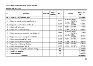 Dự án “Đầu tư xây dựng dây chuyền sản xuất phân bón”
Đơn vị tư vấn: 0918755356
23
TT Nội dung Diện tích
Diện
tích sàn
ĐVT Đơn giá
Thành tiền
sau VAT
IV Chi phí tư vấn đầu tư xây dựng 4.829.897
1 Chi phí lập báo cáo nghiên cứu tiền khả thi
0,291
(GXDtt+GTBtt) *
ĐMTL%
332.029
2 Chi phí lập báo cáo nghiên cứu khả thi
0,649
(GXDtt+GTBtt) *
ĐMTL%
741.106
3 Chi phí thiết kế kỹ thuật 1,609 GXDtt * ĐMTL% 441.594
4 Chi phí thiết kế bản vẽ thi công 0,965 GXDtt * ĐMTL% 264.957
5 Chi phí thẩm tra báo cáo nghiên cứu tiền khả thi
0,049
(GXDtt+GTBtt) *
ĐMTL%
55.456
6 Chi phí thẩm tra báo cáo nghiên cứu khả thi
0,140
(GXDtt+GTBtt) *
ĐMTL%
159.601
7 Chi phí thẩm tra thiết kế xây dựng 0,242 GXDtt * ĐMTL% 66.454
8 Chi phí thẩm tra dự toán công trình 0,234 GXDtt * ĐMTL% 64.304
9 Chi phí giám sát thi công xây dựng 3,042 GXDtt * ĐMTL% 834.908
10 Chi phí giám sát lắp đặt thiết bị 0,873 GTBtt * ĐMTL% 757.828
11 Chi phí báo cáo đánh giá tác động môi trường TT 1.111.659
V Chi phí vốn lưu động TT 21.477.083
VI Chi phí dự phòng 5% 7.146.958
Tổng cộng 150.086.116
 