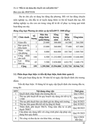Dự án “Đầu tư xây dựng dây chuyền sản xuất phân bón”
Đơn vị tư vấn: 0918755356
41
Dự án chủ yếu sử dụng lao động địa phương. Đối với lao động chuyên
môn nghiệp vụ, chủ đầu tư sẽ tuyển dụng thêm và lên kế hoạch đào tạo, bồi
dưỡng nghiệp vụ cho con em trong vùng để từ đó về phục vụ trong quá trình
hoạt động sau này.
Bảng tổng hợp Phương án nhân sự dự kiến(ĐVT: 1000 đồng)
TT Chức danh
Số
lượng
Mức thu
nhập bình
quân/tháng
Tổng
lương
năm
Bảo
hiểm
21,5%
Tổng/năm
1 Giám đốc 1 25.000 300.000 64.500 364.500
2
Ban quản lý,
điều hành
2 15.000 360.000 77.400 437.400
3
Nhân viên
văn phòng
9 8.000 864.000 185.760 1.049.760
4
Công nhân
sản xuất
144 6.500 11.232.000 2.414.880 13.646.880
5
Lao động
thời vụ
43 5.500 2.838.000 610.170 3.448.170
Cộng 199 1.299.500 15.594.000 3.352.710 18.946.710
3.2. Phân đoạn thực hiện và tiến độ thực hiện, hình thức quản lý
Thời gian hoạt động dự án: 50 năm kể từ ngày cấp Quyết định chủ trương
đầutư.
Tiến độ thực hiện: 18 tháng kể từ ngày cấp Quyết định chủ trương đầu tư,
trong đó:
STT Nội dung công việc Thời gian
1 Quyết định chấp thuận chủ trương đầu tư Quý I/2023
2
Thủ tục phê duyệt đồ án quy hoạch xây dựng chi tiết tỷ lệ
1/500
Quý I/2023
3 Thủ tục phê duyệt báo cáo đánh giá tác động môi trường Quý II/2023
5 Thủ tục liên quan đến kết nối hạ tầng kỹ thuật Quý II/2023
6
Thẩm định, phê duyệt TKCS, Tổng mức đầu tư và phê
duyệt TKKT
Quý III/2023
7
Cấp phép xây dựng (đối với công trình phải cấp phép xây
dựng theo quy định)
Quý IV/2023
8 Thi công và đưa dự án vào khai thác, sử dụng
Quý I/2024
đến Quý
 