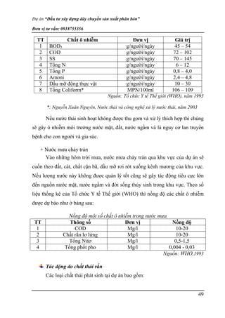 Dự án “Đầu tư xây dựng dây chuyền sản xuất phân bón”
Đơn vị tư vấn: 0918755356
49
TT Chất ô nhiễm Đơn vị Giá trị
1 BOD5 g/người/ngày 45 – 54
2 COD g/người/ngày 72 – 102
3 SS g/người/ngày 70 – 145
4 Tổng N g/người/ngày 6 – 12
5 Tổng P g/người/ngày 0,8 – 4,0
6 Amoni g/người/ngày 2,4 – 4,8
7 Dầu mỡ động thực vật g/người/ngày 10 – 30
8 Tổng Coliform* MPN/100ml 106 – 109
Nguồn: Tổ chức Y tế Thế giới (WHO), năm 1993
*: Nguyễn Xuân Nguyên, Nước thải và công nghệ xử lý nước thải, năm 2003
Nếu nước thải sinh hoạt không được thu gom và xử lý thích hợp thì chúng
sẽ gây ô nhiễm môi trường nước mặt, đất, nước ngầm và là nguy cơ lan truyền
bệnh cho con người và gia súc.
+ Nước mưa chảy tràn
Vào những hôm trời mưa, nước mưa chảy tràn qua khu vực của dự án sẽ
cuốn theo đất, cát, chất cặn bã, dầu mỡ rơi rớt xuống kênh mương của khu vực.
Nếu lượng nước này không được quản lý tốt cũng sẽ gây tác động tiêu cực lớn
đến nguồn nước mặt, nước ngầm và đời sống thủy sinh trong khu vực. Theo số
liệu thống kê của Tổ chức Y tế Thế giới (WHO) thì nồng độ các chất ô nhiễm
được dự báo như ở bảng sau:
Nồng độ một số chất ô nhiễm trong nước mưa
TT Thông số Đơn vị Nồng độ
1 COD Mg/l 10-20
2 Chất rắn lơ lửng Mg/l 10-20
3 Tổng Nitơ Mg/l 0,5-1,5
4 Tổng phốt pho Mg/l 0,004 - 0,03
Nguồn: WHO,1993
Tác động do chất thải rắn
Các loại chất thải phát sinh tại dự án bao gồm:
 