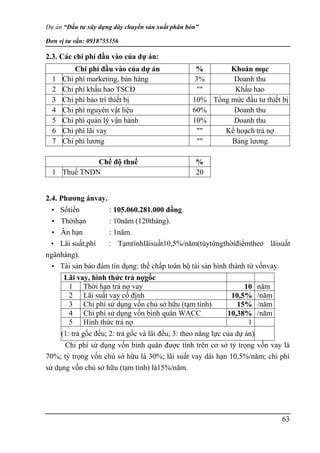 Dự án “Đầu tư xây dựng dây chuyền sản xuất phân bón”
Đơn vị tư vấn: 0918755356
63
2.3. Các chi phí đầu vào của dự án:
Chi phí đầu vào của dự án % Khoản mục
1 Chi phí marketing, bán hàng 3% Doanh thu
2 Chi phí khấu hao TSCĐ "" Khấu hao
3 Chi phí bảo trì thiết bị 10% Tổng mức đầu tư thiết bị
4 Chi phí nguyên vật liệu 60% Doanh thu
5 Chi phí quản lý vận hành 10% Doanh thu
6 Chi phí lãi vay "" Kế hoạch trả nợ
7 Chi phí lương "" Bảng lương
Chế độ thuế %
1 Thuế TNDN 20
2.4. Phương ánvay.
• Sốtiền : 105.060.281.000 đồng.
• Thờihạn : 10năm (120tháng).
• Ân hạn : 1năm.
• Lãi suất,phí : Tạmtínhlãisuất10,5%/năm(tùytừngthờiđiểmtheo lãisuất
ngânhàng).
• Tài sản bảo đảm tín dụng: thế chấp toàn bộ tài sản hình thành từ vốnvay.
Lãi vay, hình thức trả nợgốc
1 Thời hạn trả nợ vay 10 năm
2 Lãi suất vay cố định 10,5% /năm
3 Chi phí sử dụng vốn chủ sở hữu (tạm tính) 15% /năm
4 Chi phí sử dụng vốn bình quân WACC 10,38% /năm
5 Hình thức trả nợ 1
(1: trả gốc đều; 2: trả gốc và lãi đều; 3: theo năng lực của dự án)
Chi phí sử dụng vốn bình quân được tính trên cơ sở tỷ trọng vốn vay là
70%; tỷ trọng vốn chủ sở hữu là 30%; lãi suất vay dài hạn 10,5%/năm; chi phí
sử dụng vốn chủ sở hữu (tạm tính) là15%/năm.
 