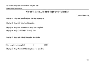 Dự án “Đầu tư xây dựng dây chuyền sản xuất phân bón”
Đơn vị tư vấn: 0918755356
68
PHỤ LỤC: CÁC BẢNG TÍNH HIỆU QUẢ TÀI CHÍNH
ĐVT:1000 VNĐ
Phụ lục 1: Tổng mức, cơ cấu nguồn vốn thực hiện dự án
Phụ lục 2: Bảng tính khấu hao hàng năm.
Phụ lục 3: Bảng tính doanh thu và dòng tiền hàng năm.
Phụ lục 4: Bảng Kế hoạch trả nợ hàng năm.
Phụ lục 5: Bảng mức trả nợ hàng năm theo dự án.
Khả năng trả nợ trung bình 282%
Phụ lục 6: Bảng Phân tích khả năng hoàn vốn giản đơn.
 