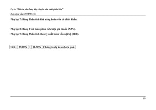 Dự án “Đầu tư xây dựng dây chuyền sản xuất phân bón”
Đơn vị tư vấn: 0918755356
69
Phụ lục 7: Bảng Phân tích khả năng hoàn vốn có chiết khấu.
Phụ lục 8: Bảng Tính toán phân tích hiện giá thuần (NPV).
Phụ lục 9: Bảng Phân tích theo tỷ suất hoàn vốn nội bộ (IRR).
IRR= 29,08% > 10,38% Chứng tỏ dự án có hiệu quả.
 