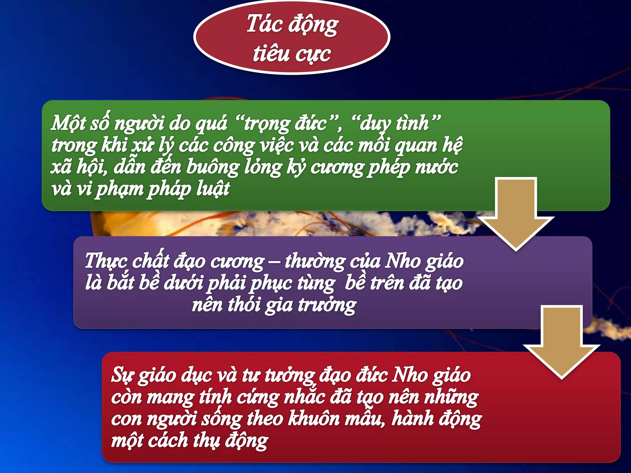 Bài thuyết trình Nho giáo | PPTX