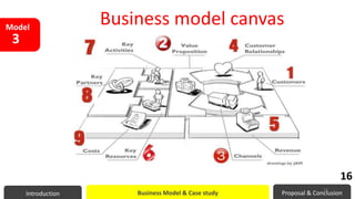 Business model canvasModel
3
Introduction Business Model & Case study Proposal & Conclusion
16
16
 