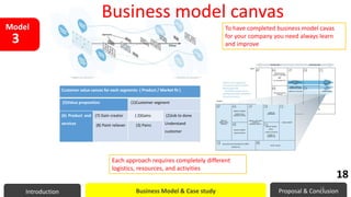 Customer value canvas for each segments- ( Product / Market fit )
(5)Value proposition (1)Customer segment
(6) Product and
services
(7) Gain creator ( 2)Gains (2)Job to done
Understand
customer
(8) Paint reliever (3) Pains
Each approach requires completely different
logistics, resources, and activities
To have completed business model cavas
for your company you need always learn
and improve
Model
3
Business model canvas
Introduction Business Model & Case study Proposal & Conclusion
18
18
 
