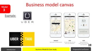Business model canvasModel
3
Introduction Business Model & Case study Proposal & Conclusion
Example:
19
19
 