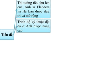 Tiền đề
Thị tường tiêu thụ len
của Anh ở Flanders
và Hà Lan được duy
trì và mở rộng
Trình độ kỹ thuật dệt
dạ ở Anh được nâng
cao
 