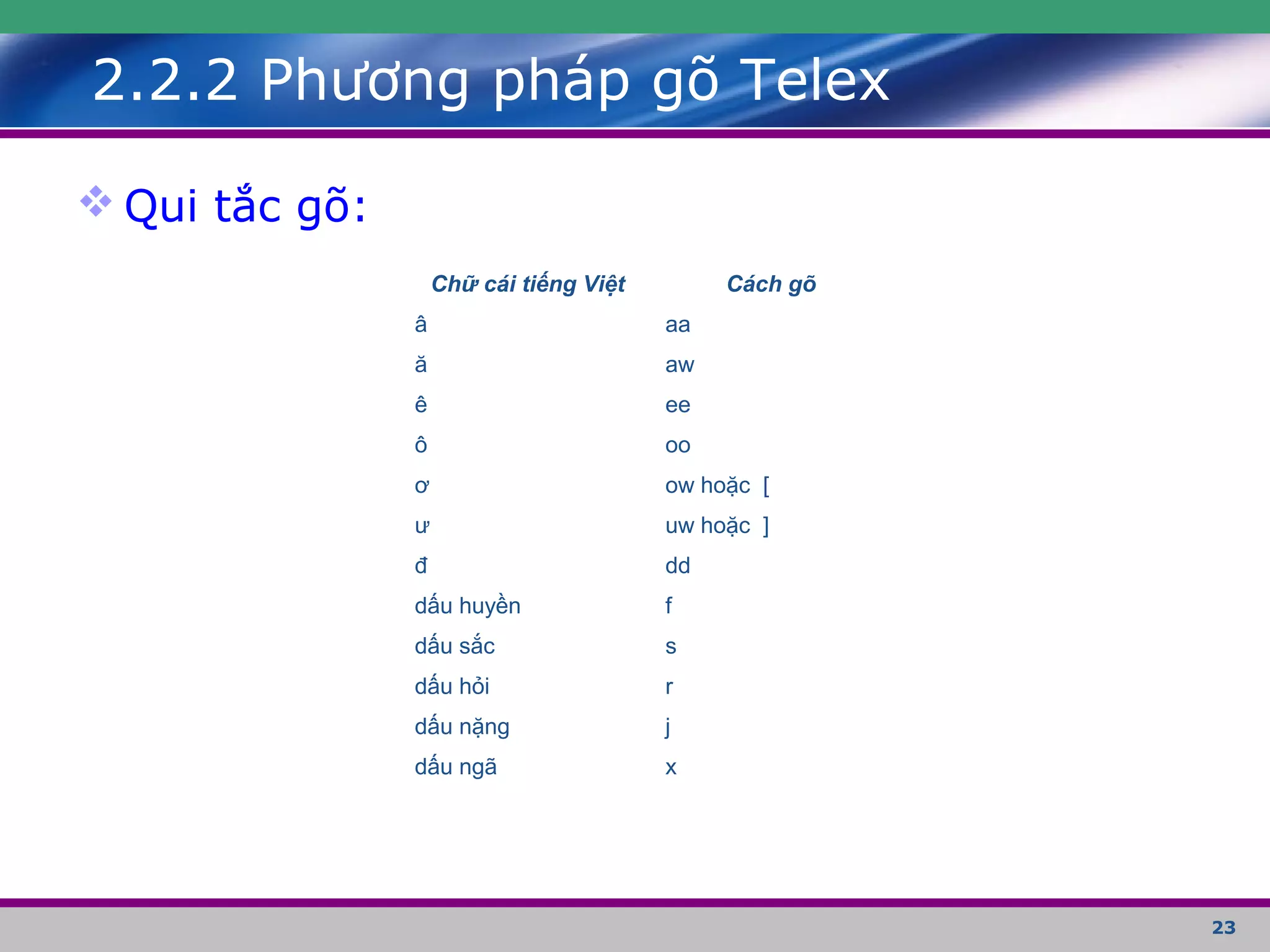 23
2.2.2 Phương pháp gõ Telex
 Qui tắc gõ:
Chữ cái tiếng Việt Cách gõ
â aa
ă aw
ê ee
ô oo
ơ ow hoặc [
ư uw hoặc ]
đ dd
dấu huyền f
dấu sắc s
dấu hỏi r
dấu nặng j
dấu ngã x
 