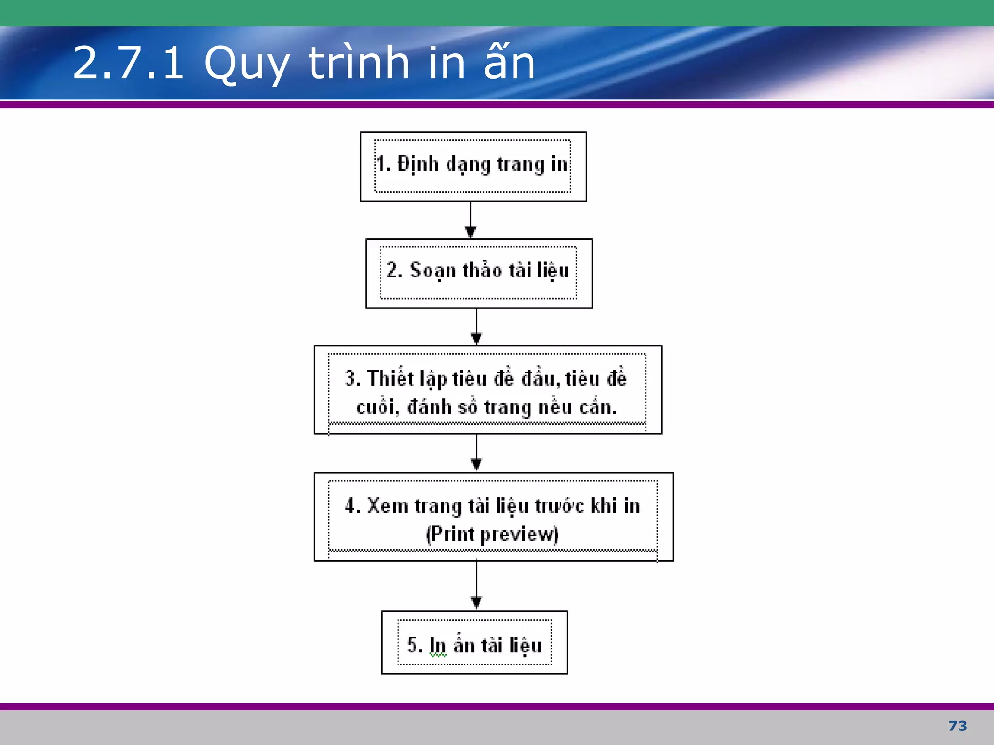 73
2.7.1 Quy trình in ấn
 
