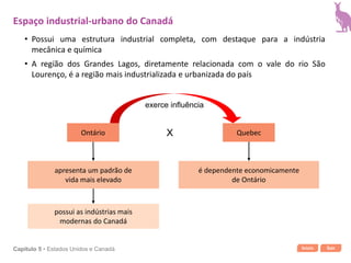 Início SairCapítulo 5 • Estados Unidos e Canadá
• Possui uma estrutura industrial completa, com destaque para a indústria
mecânica e química
Ontário QuebecX
apresenta um padrão de
vida mais elevado
possui as indústrias mais
modernas do Canadá
é dependente economicamente
de Ontário
exerce influência
• A região dos Grandes Lagos, diretamente relacionada com o vale do rio São
Lourenço, é a região mais industrializada e urbanizada do país
Espaço industrial-urbano do Canadá
 