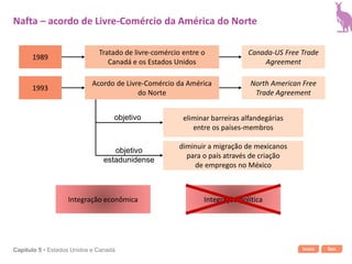 Início SairCapítulo 5 • Estados Unidos e Canadá
1989
1993
Tratado de livre-comércio entre o
Canadá e os Estados Unidos
Acordo de Livre-Comércio da América
do Norte
Canada-US Free Trade
Agreement
North American Free
Trade Agreement
eliminar barreiras alfandegárias
entre os países-membros
objetivo
diminuir a migração de mexicanos
para o país através de criação
de empregos no México
objetivo
estadunidense
Integração econômica Integração política
Nafta – acordo de Livre-Comércio da América do Norte
 