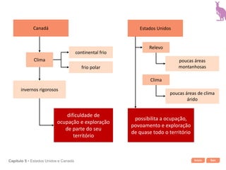 Início SairCapítulo 5 • Estados Unidos e Canadá
Canadá Estados Unidos
Clima
continental frio
frio polar
invernos rigorosos
dificuldade de
ocupação e exploração
de parte do seu
território
Relevo
poucas áreas
montanhosas
Clima
poucas áreas de clima
árido
possibilita a ocupação,
povoamento e exploração
de quase todo o território
 