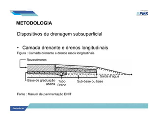 METODOLOGIA
Dispositivos de drenagem subsuperficial
• Camada drenante e drenos longitudinais
Figura : Camada drenante e drenos rasos longitudinais
Fonte : Manual de pavimentação DNIT
 