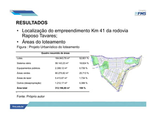 RESULTADOS
• Localização do empreendimento Km 41 da rodovia
Raposo Tavares;
• Áreas do loteamento
Figura : Projeto Urbanístico do loteamento
Fonte: Próprio autor
 