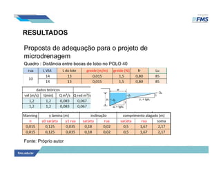 RESULTADOS
Proposta de adequação para o projeto de
microdrenagem
Quadro : Distância entre bocas de lobo no POLO 40
Fonte: Próprio autor
 